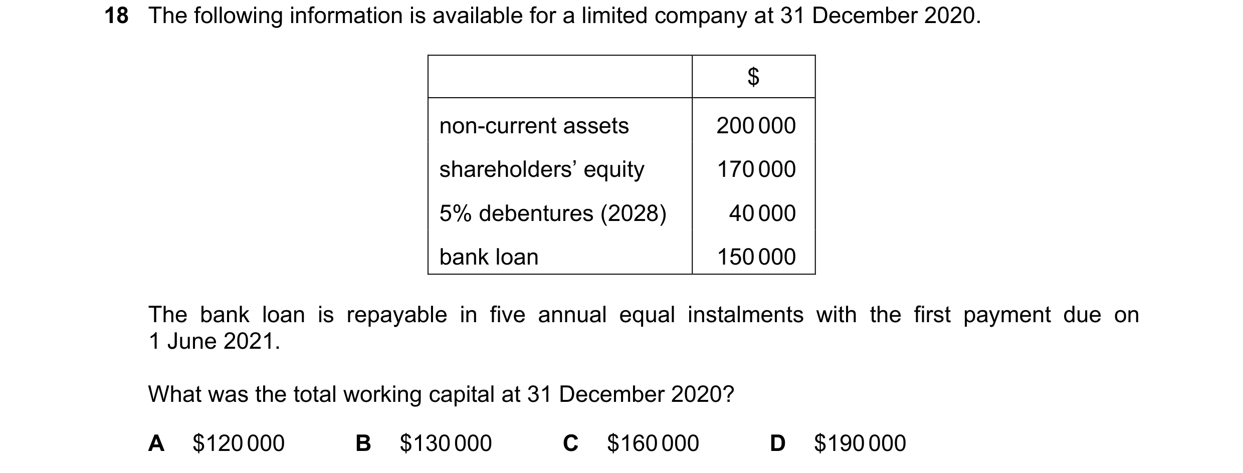 Question 129: The following information is available for a limited company at 31 December 2020. $ non-current assets 200 000 shareholders’ equity 170 000…