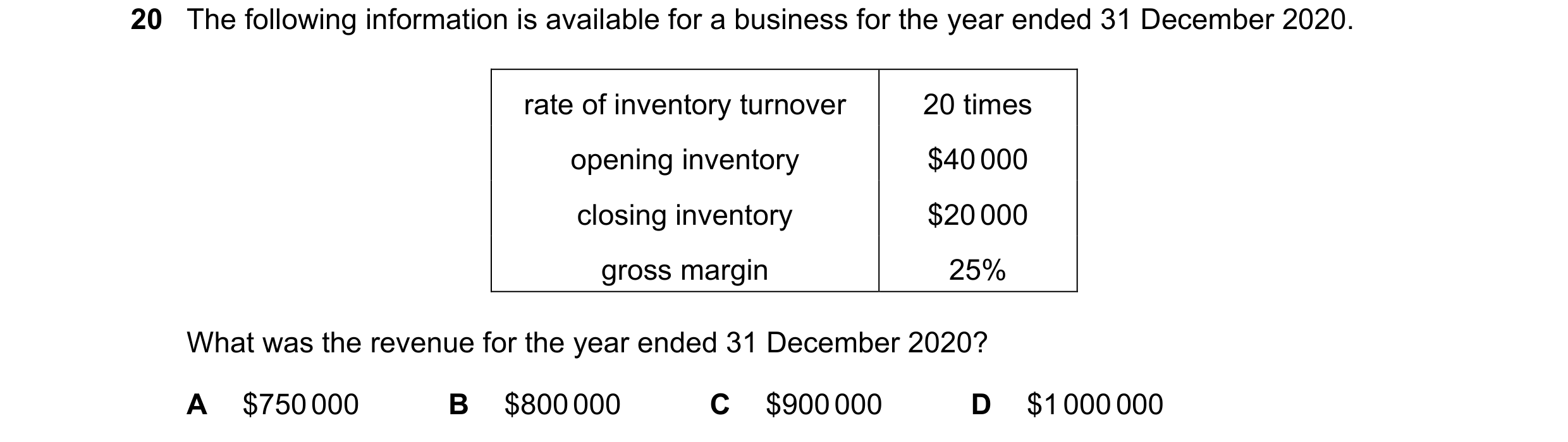 Question 280: The following information is available for a business for the year ended 31 December 2020. rate of inventory turnover 20 times opening inve…