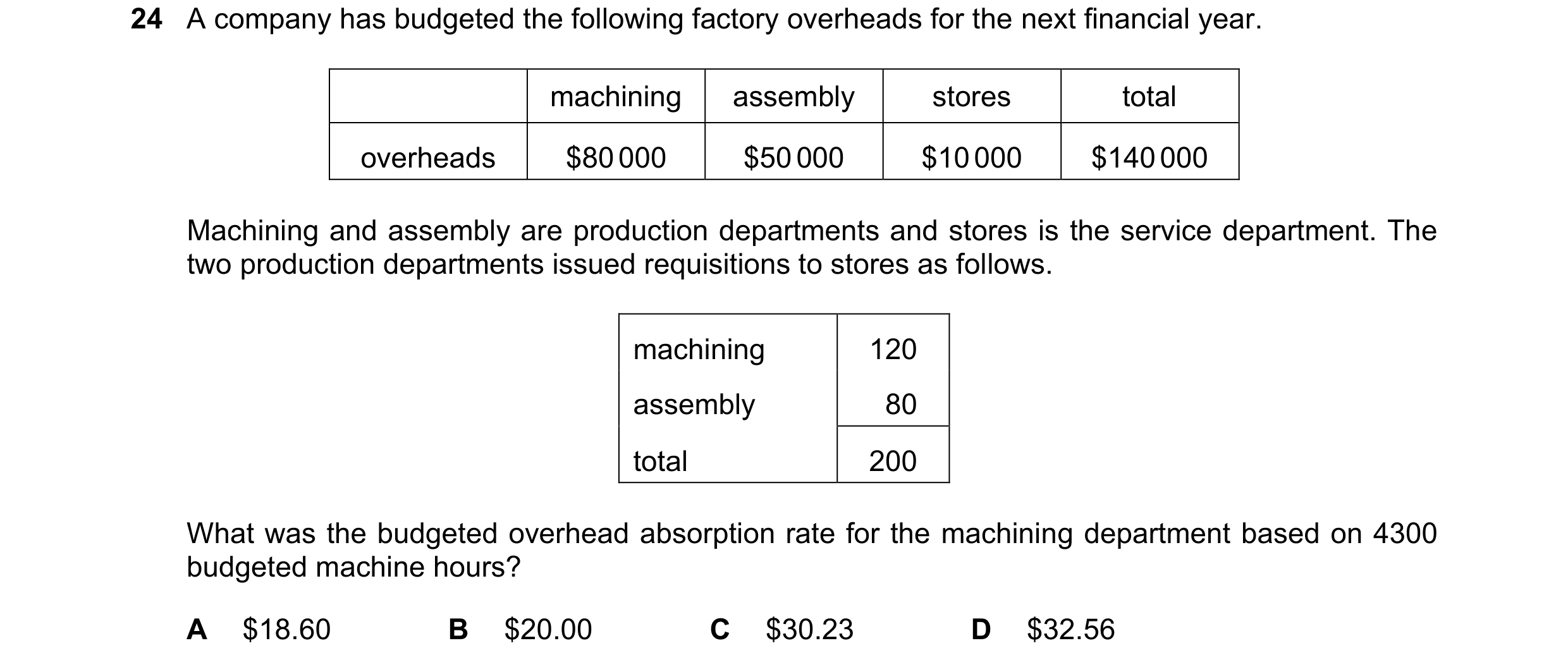 Question 417: A company has budgeted the following factory overheads for the next financial year. machining assembly stores total overheads $80 000 $50 0…