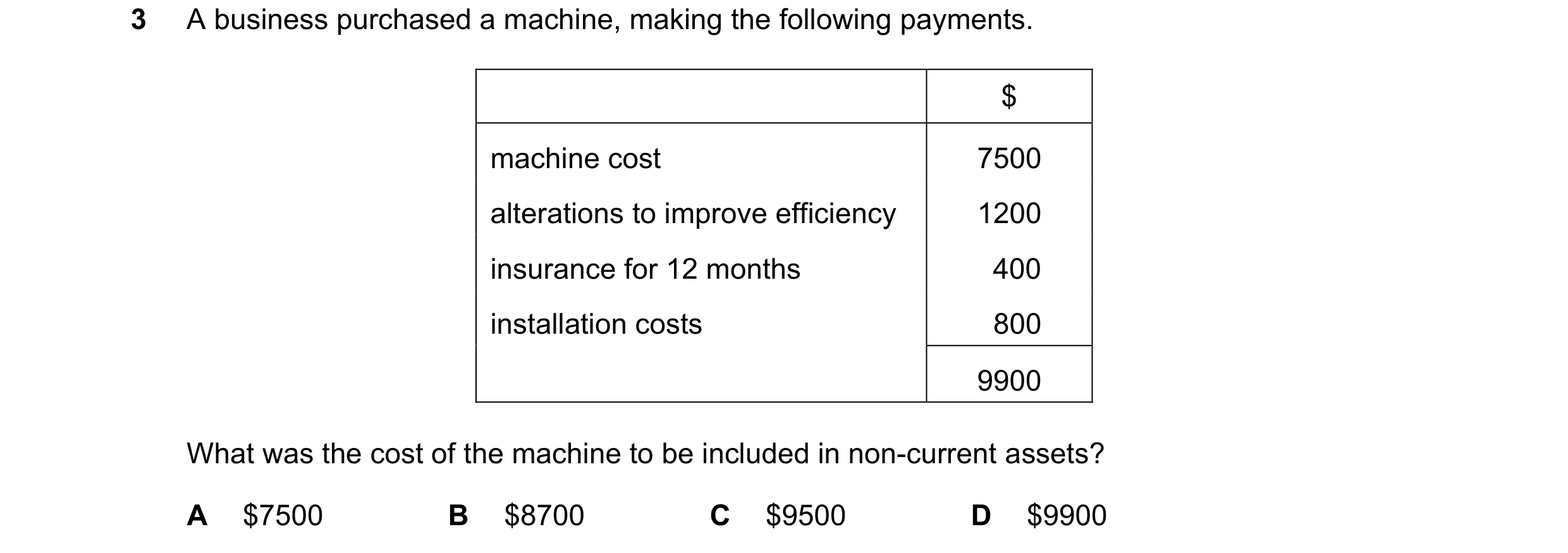 Question 208: A business purchased a machine, making the following payments. $ machine cost 7500 alterations to improve efficiency 1200 insurance for 12 …