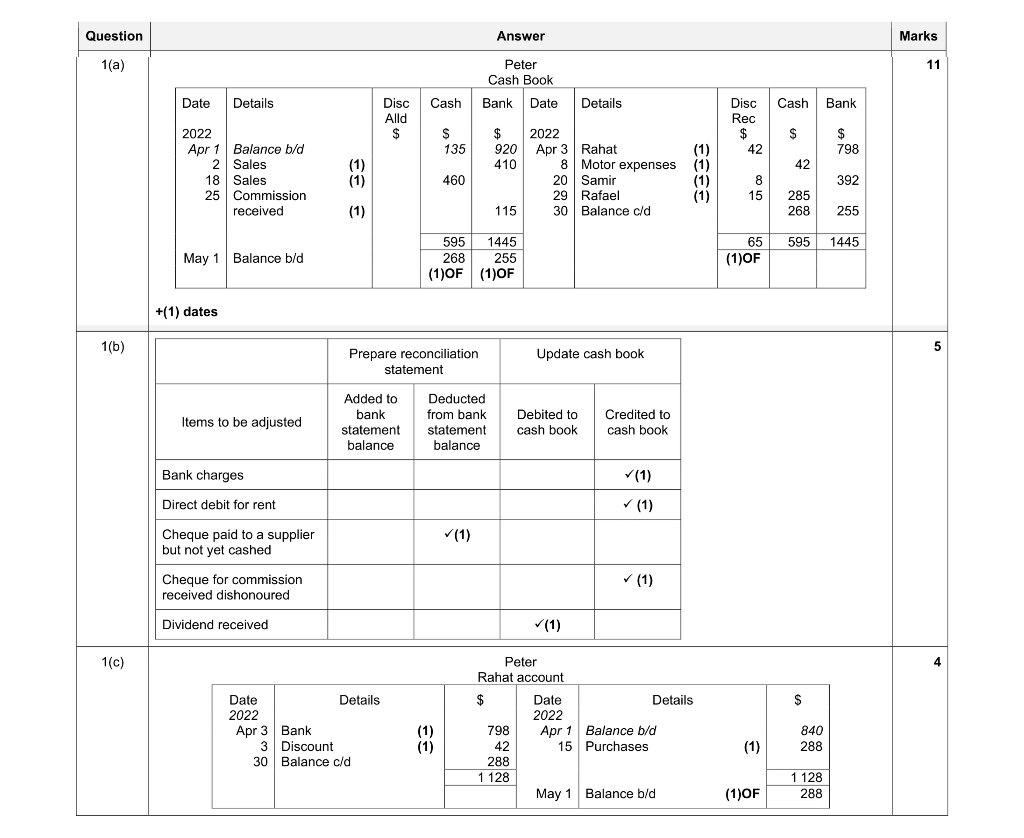 Mark scheme for question 8