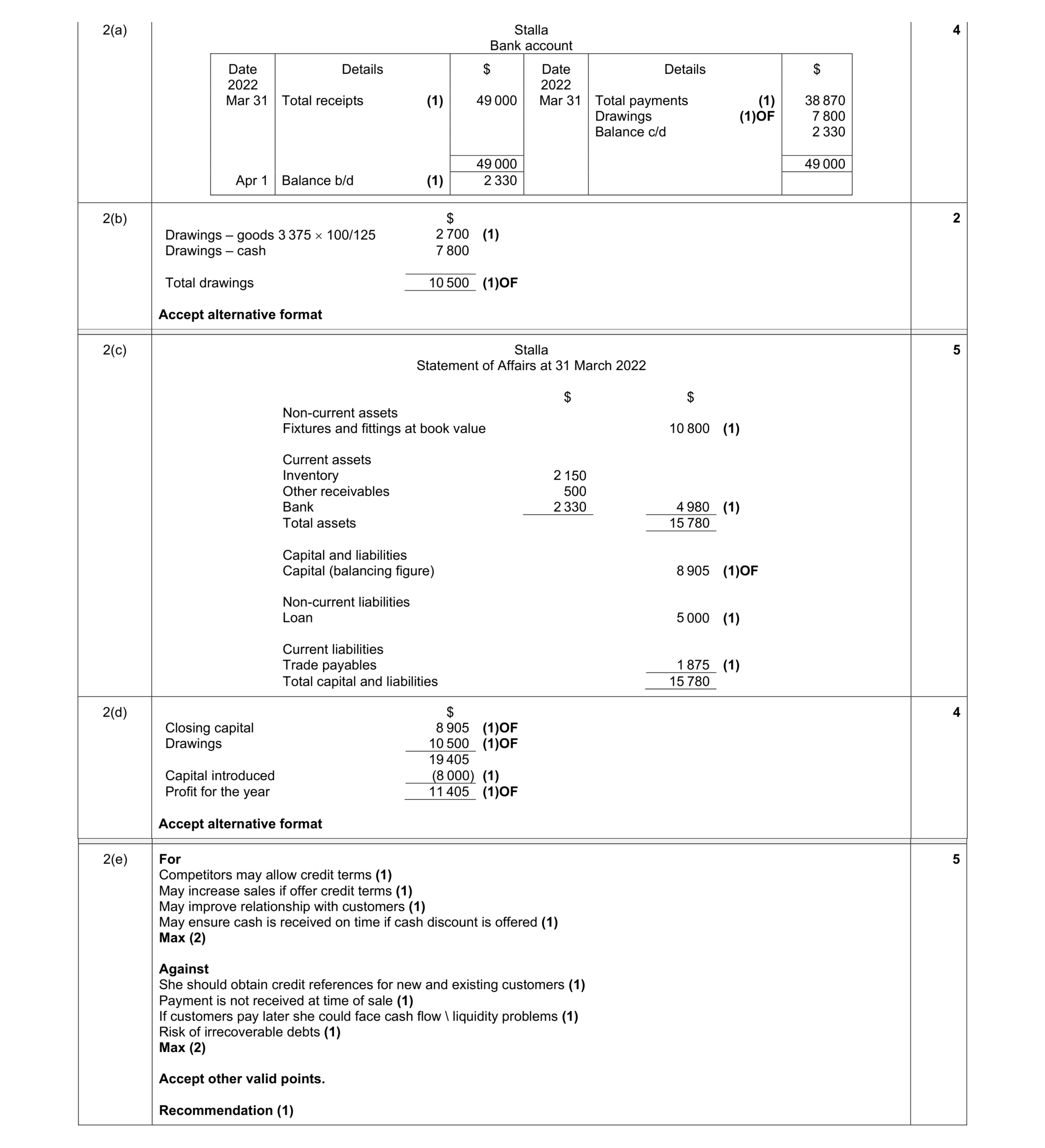 Mark scheme for question 4