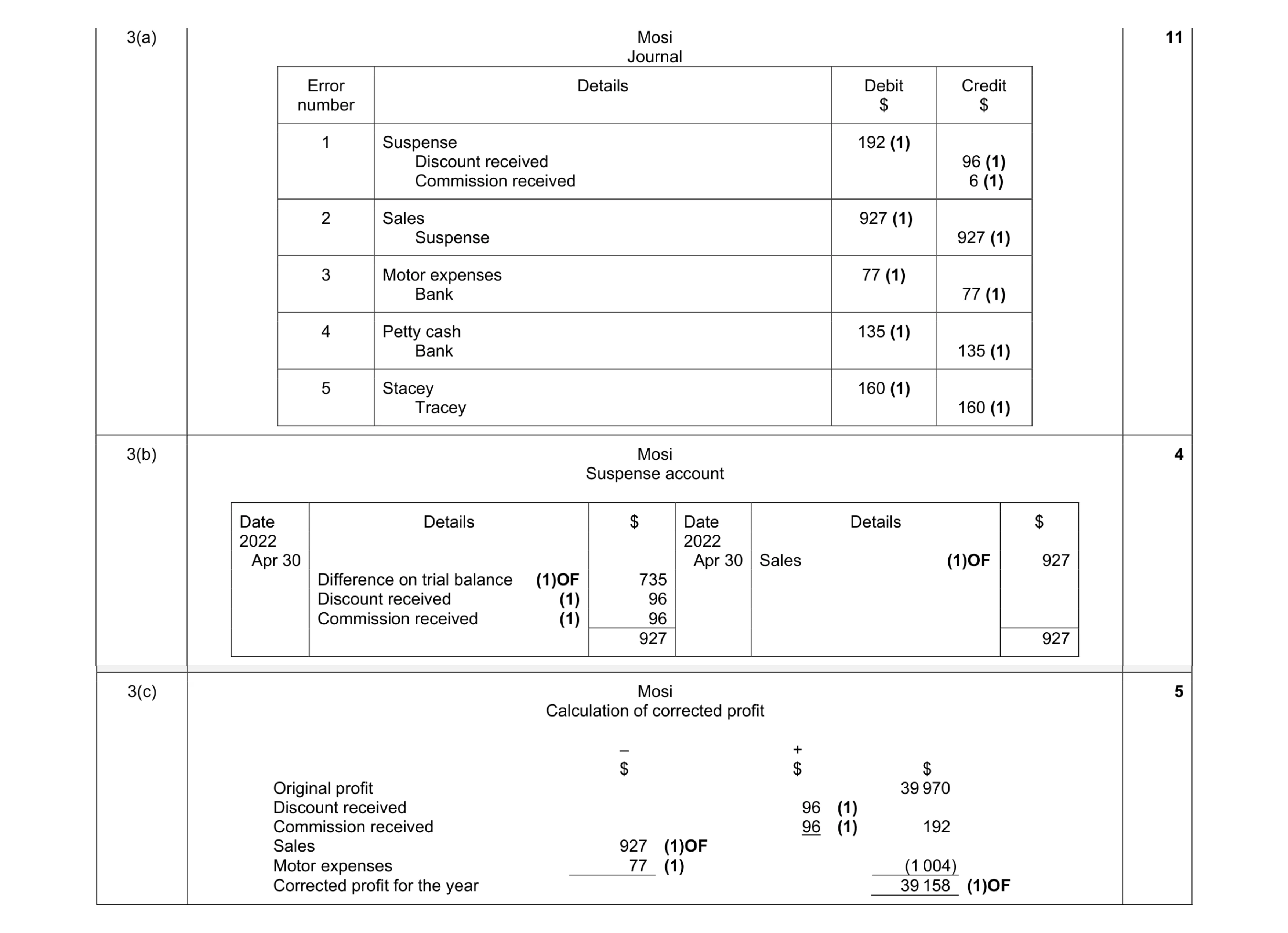 Mark scheme for question 9