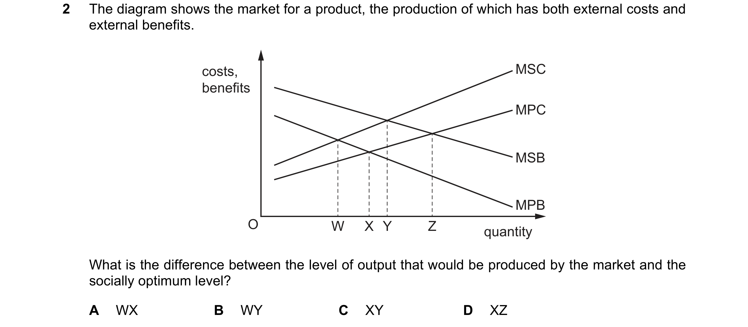 Question 39: The diagram shows the market for a product, the production of which has both external costs and external benefits. costs, MSC benefits MPC …