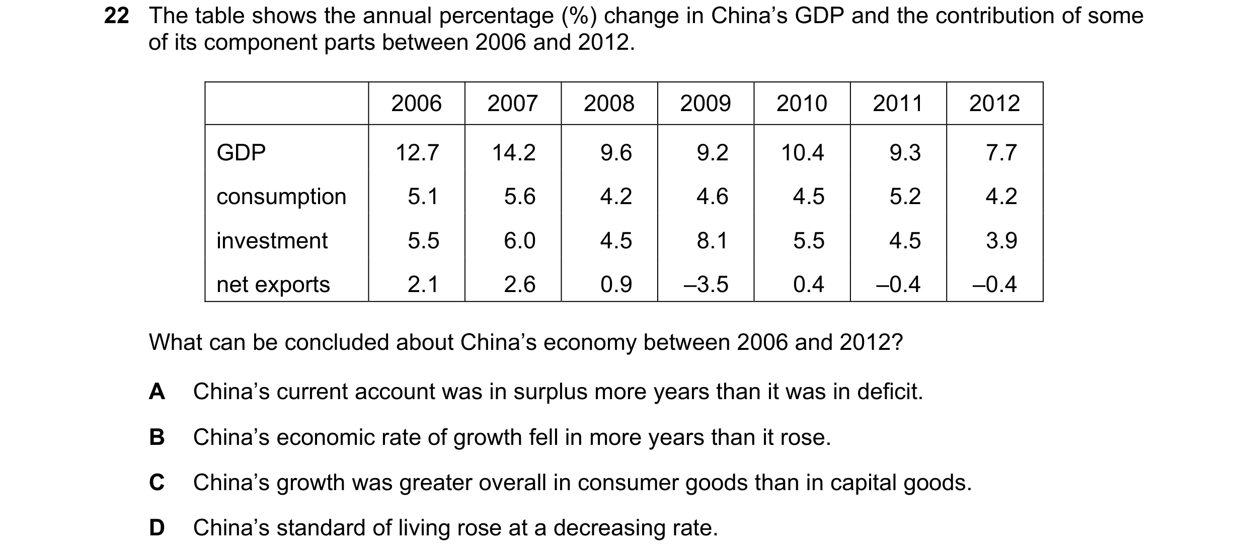 Question 16: The table shows the annual percentage (%) change in China’s GDP and the contribution of some of its component parts between 2006 and 2012. …