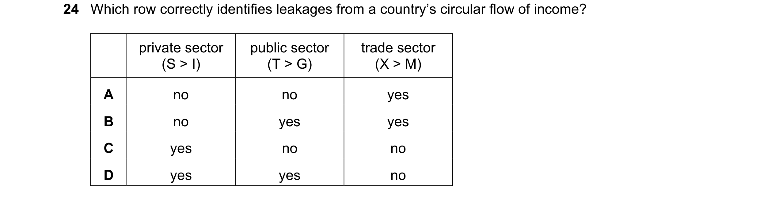 Question 23: Which row correctly identifies leakages from a country’s circular flow of income? private sector public sector trade sector (S > I) (T > G)…