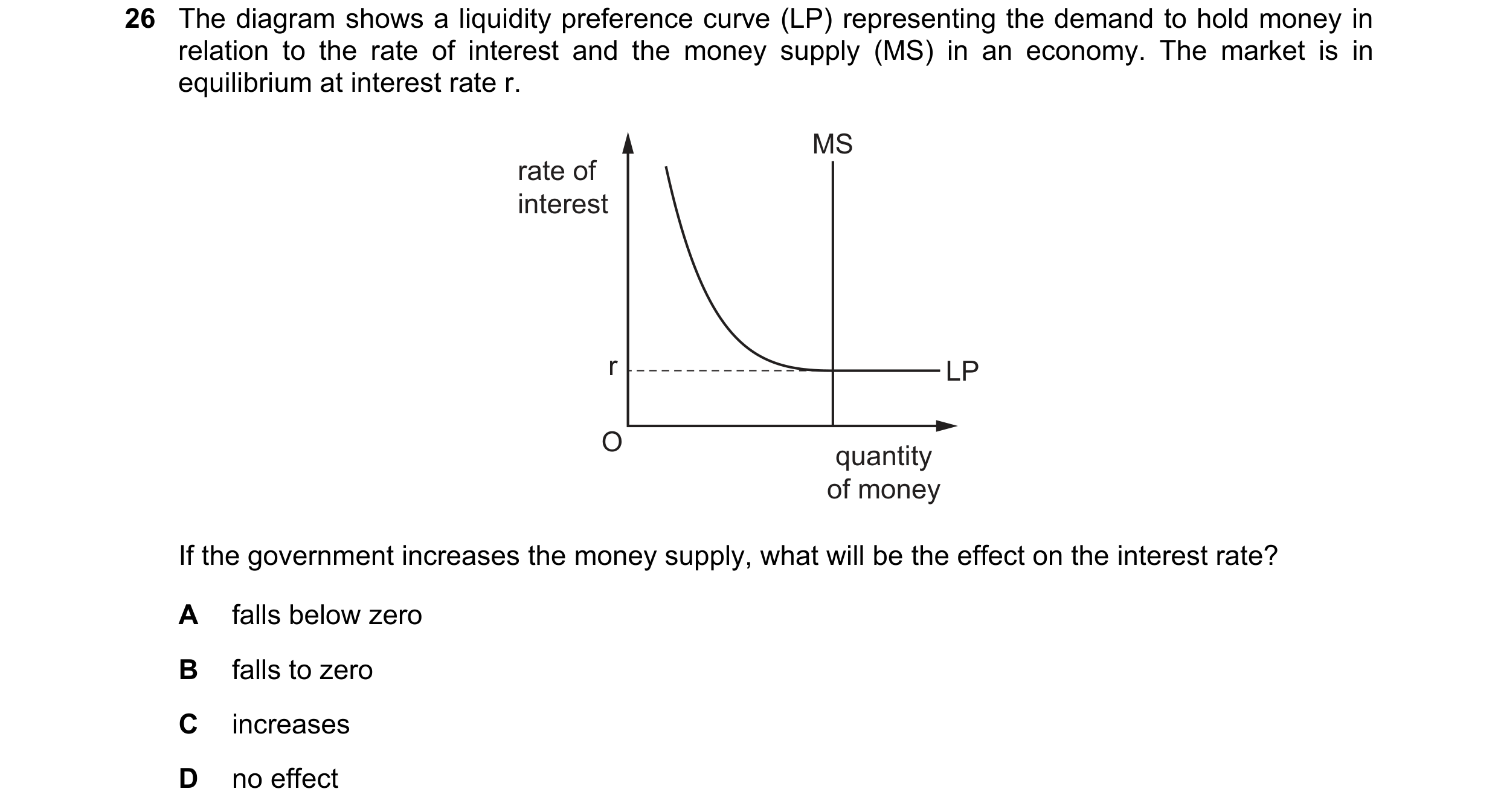 Question 126: The diagram shows a liquidity preference curve (LP) representing the demand to hold money in relation to the rate of interest and the money…