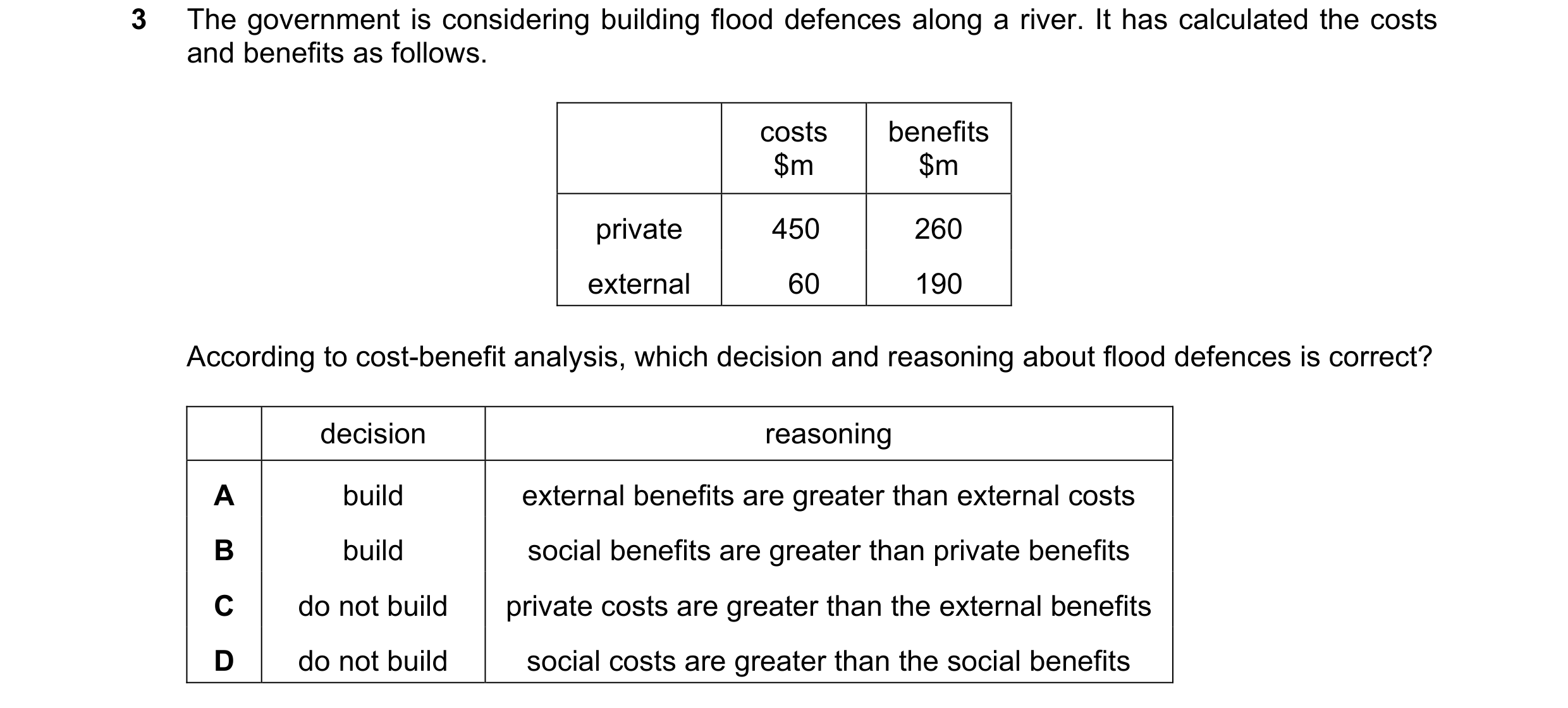Question 40: The government is considering building flood defences along a river. It has calculated the costs and benefits as follows. costs benefits $m…
