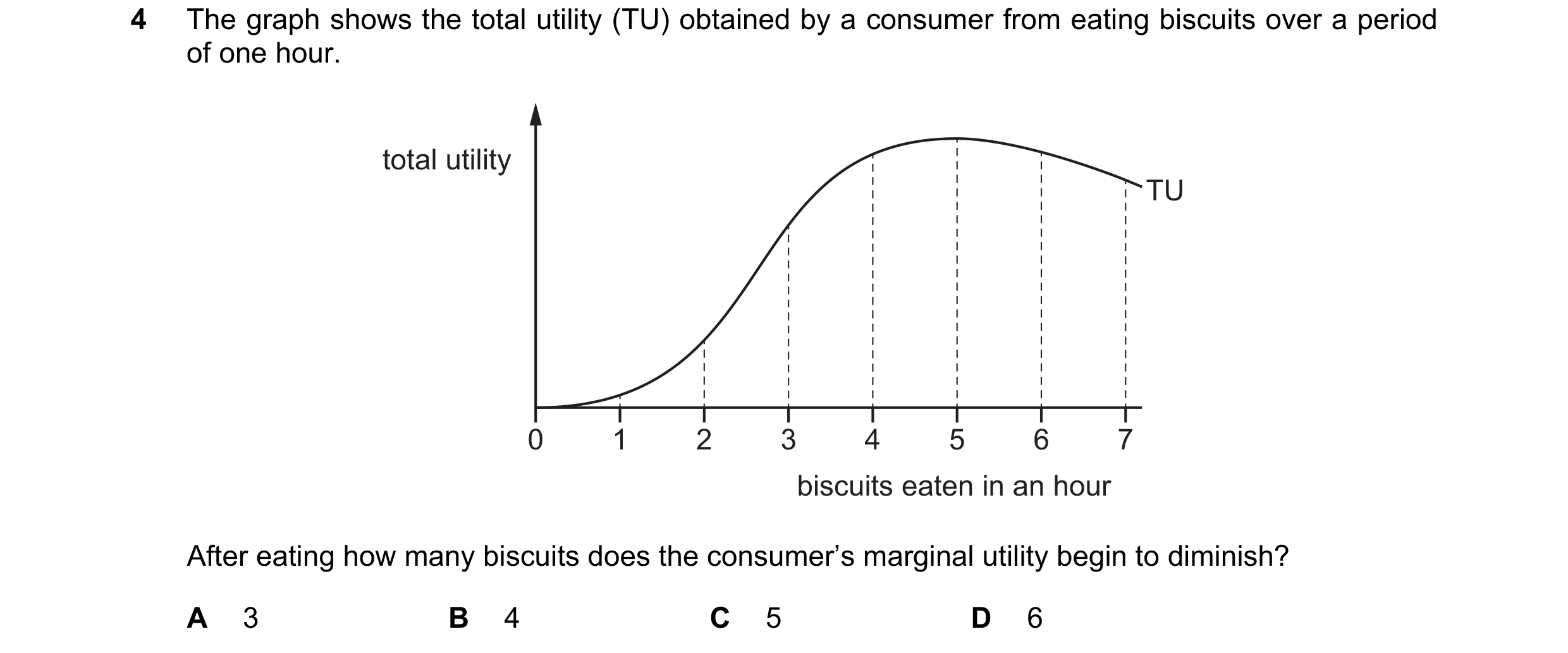 Question 41: The graph shows the total utility (TU) obtained by a consumer from eating biscuits over a period of one hour. total utility TU 0 1 2 3 4 5 …