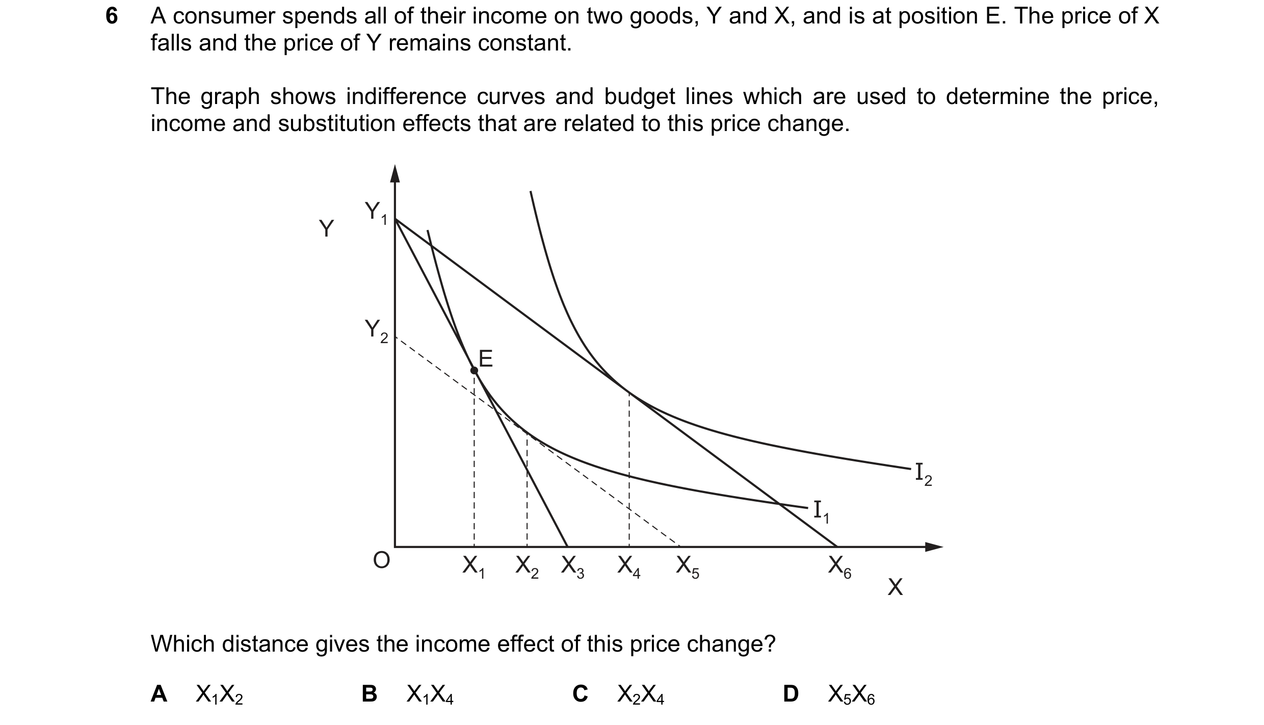 Question 40: A consumer spends all of their income on two goods, Y and X, and is at position E. The price of X falls and the price of Y remains constant…