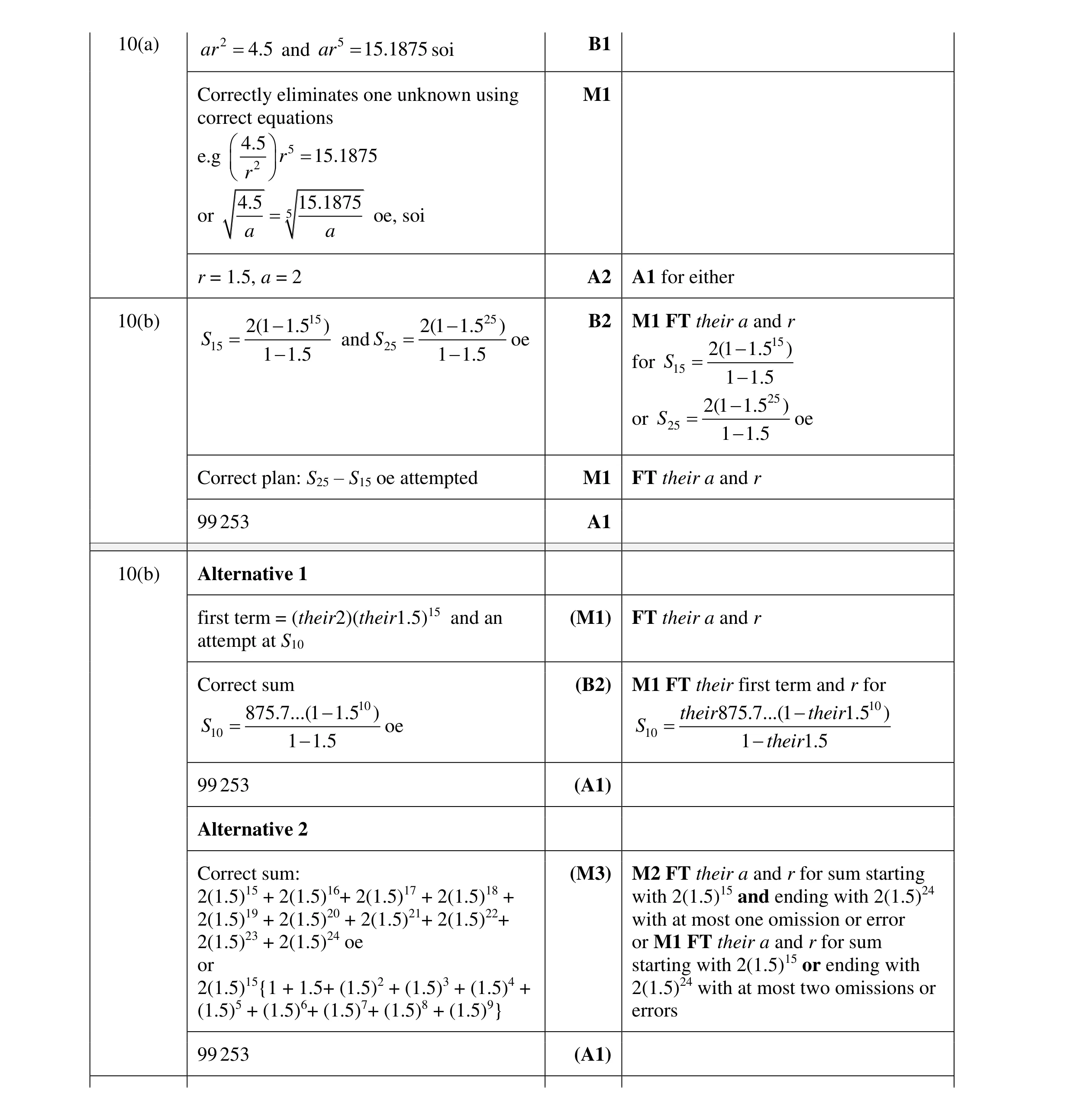 Mark scheme for question 9