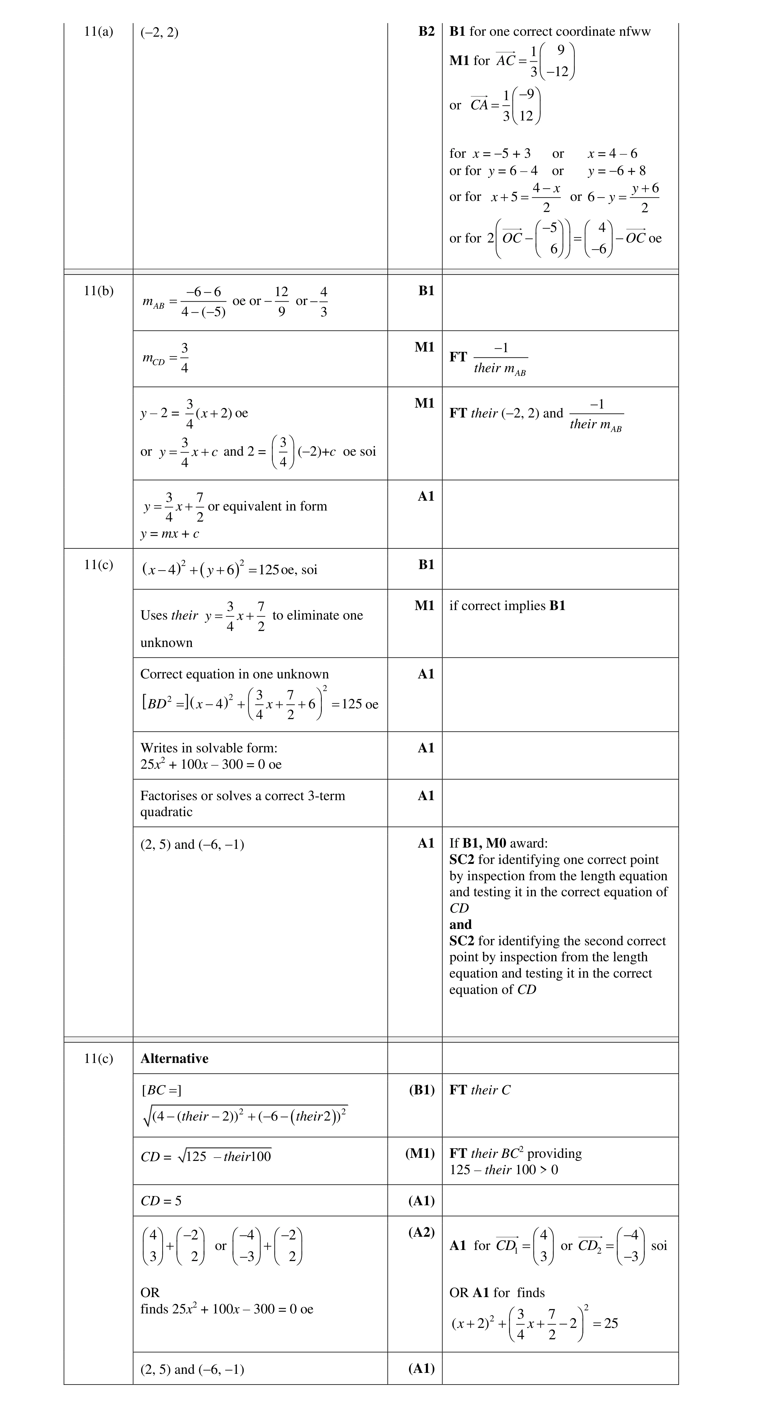 Mark scheme for question 8