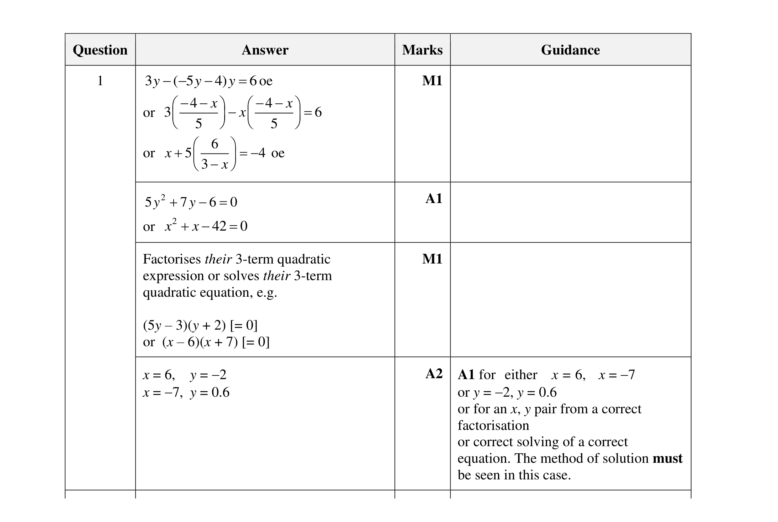 Mark scheme for question 17