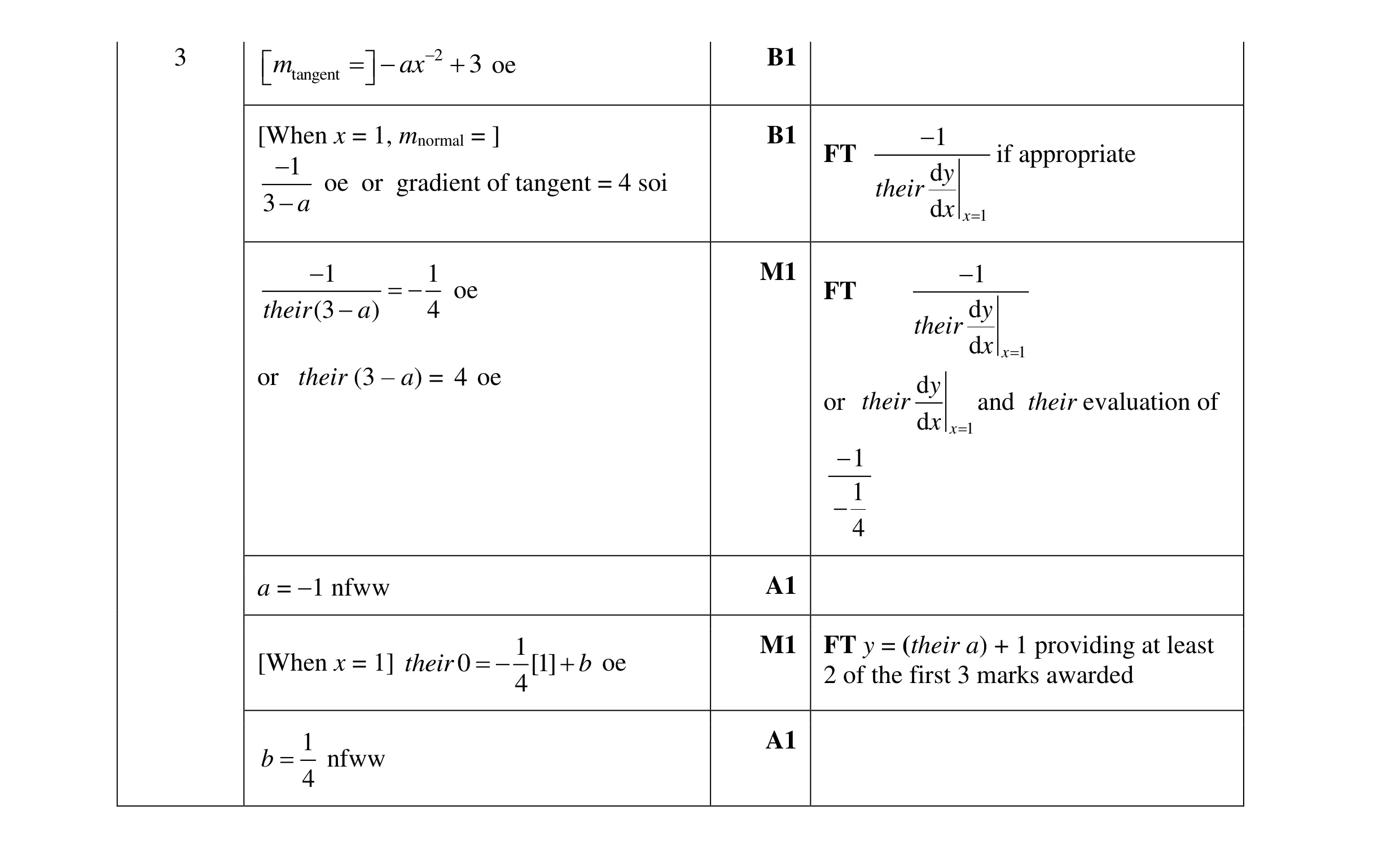 Mark scheme for question 29
