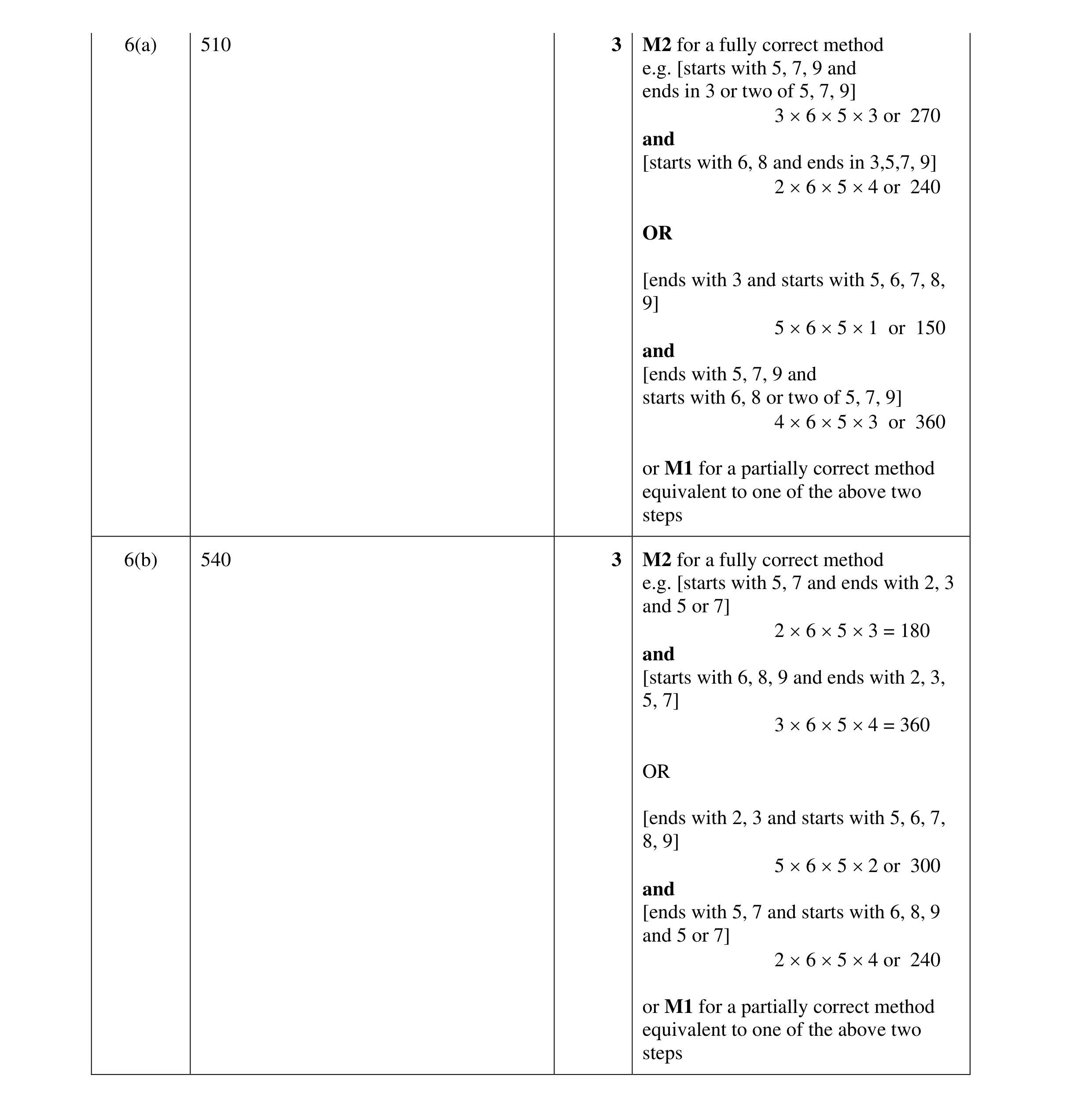 Mark scheme for question 18