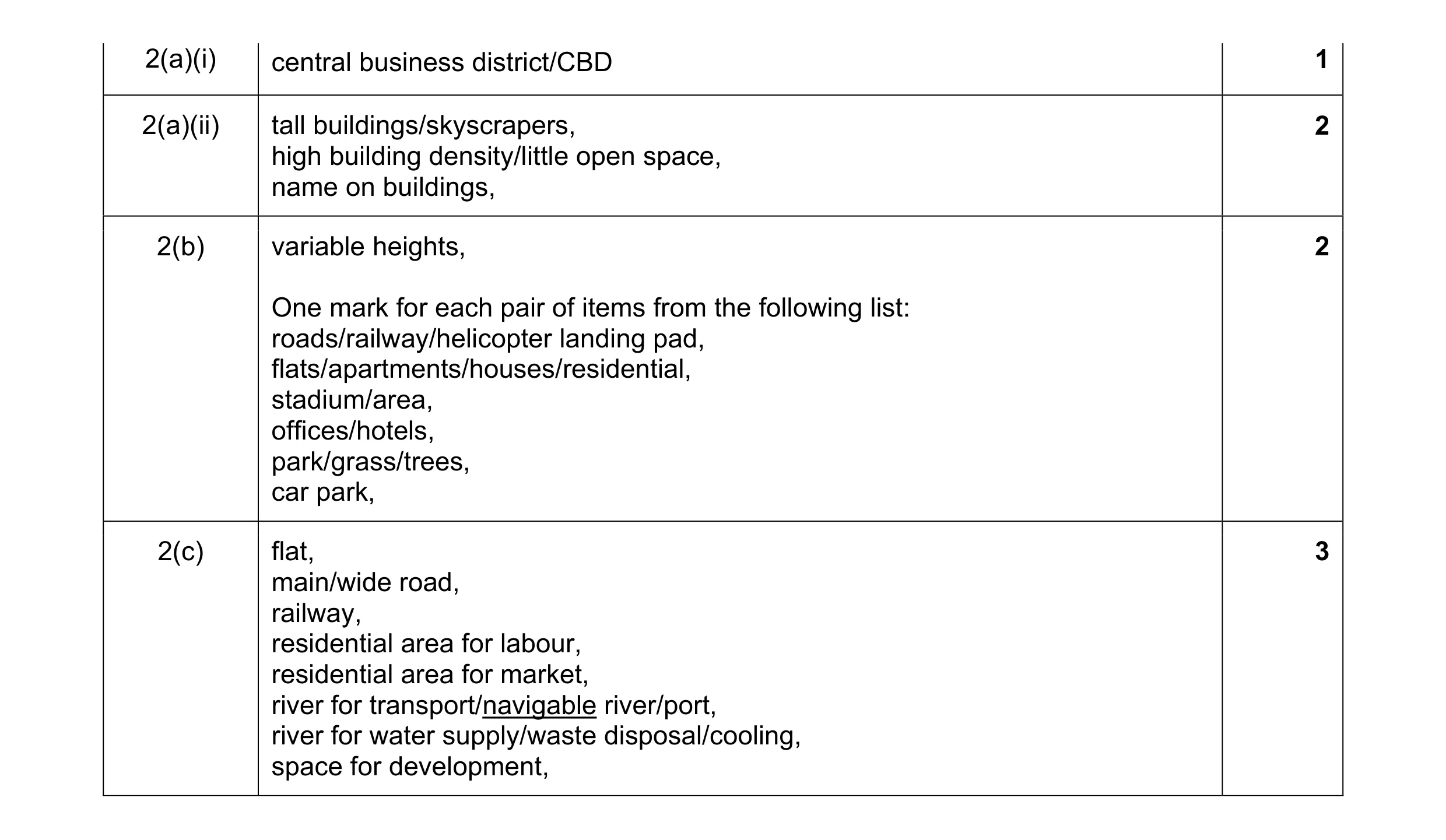 Mark scheme for question 1