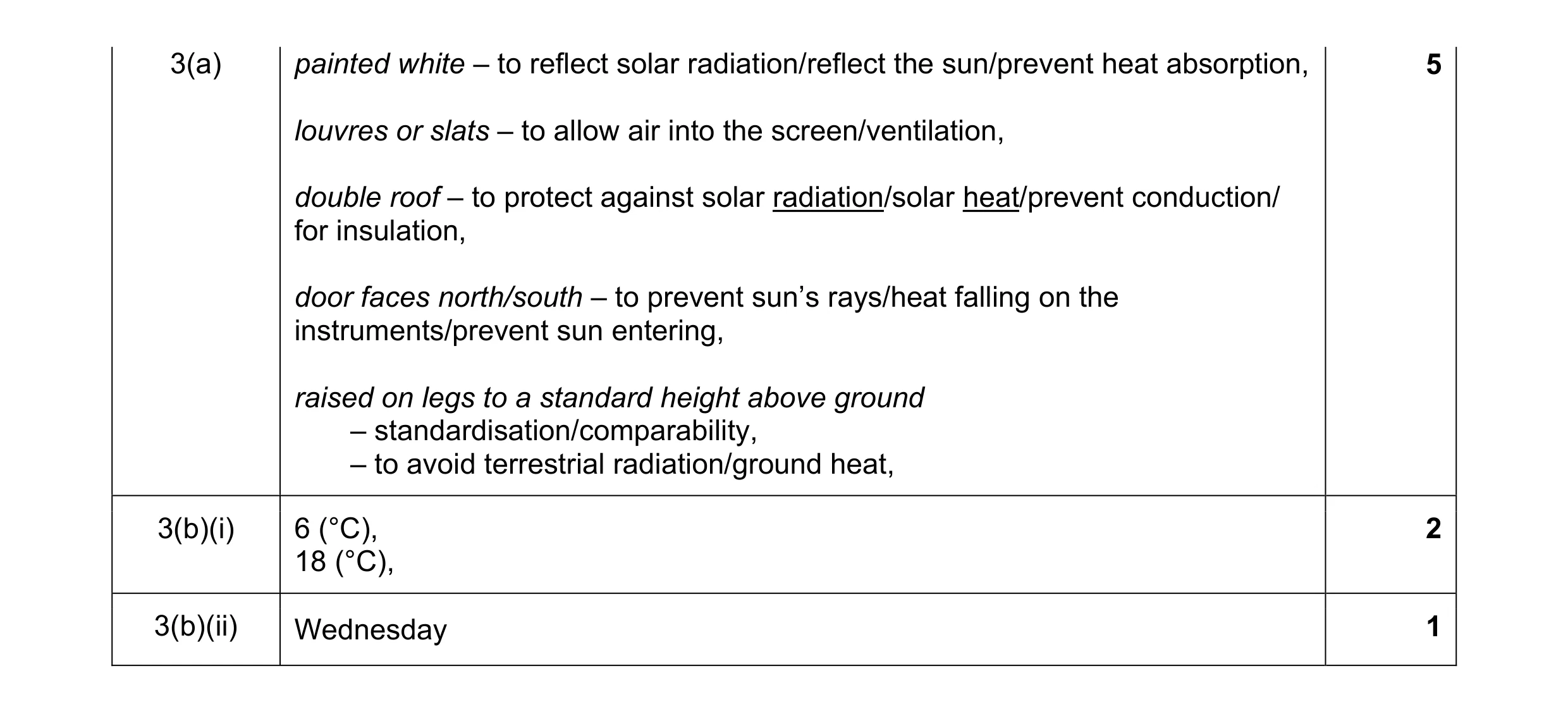 Mark scheme for question 3