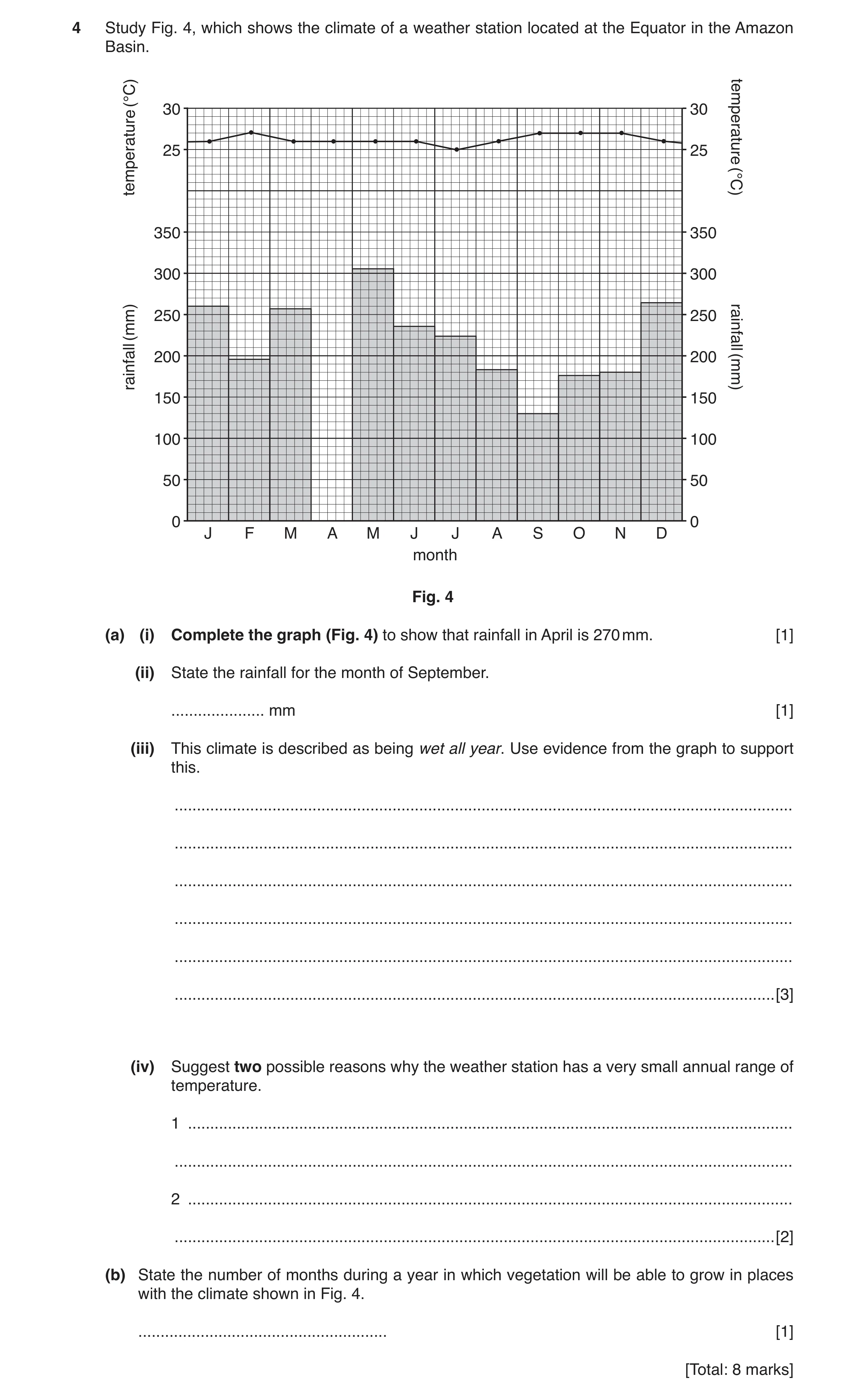 Question 4: Study Fig. 4, which shows the climate of a weather station located at the Equator in the Amazon Basin. (°C) 30 30 25 25 temperature tempera…