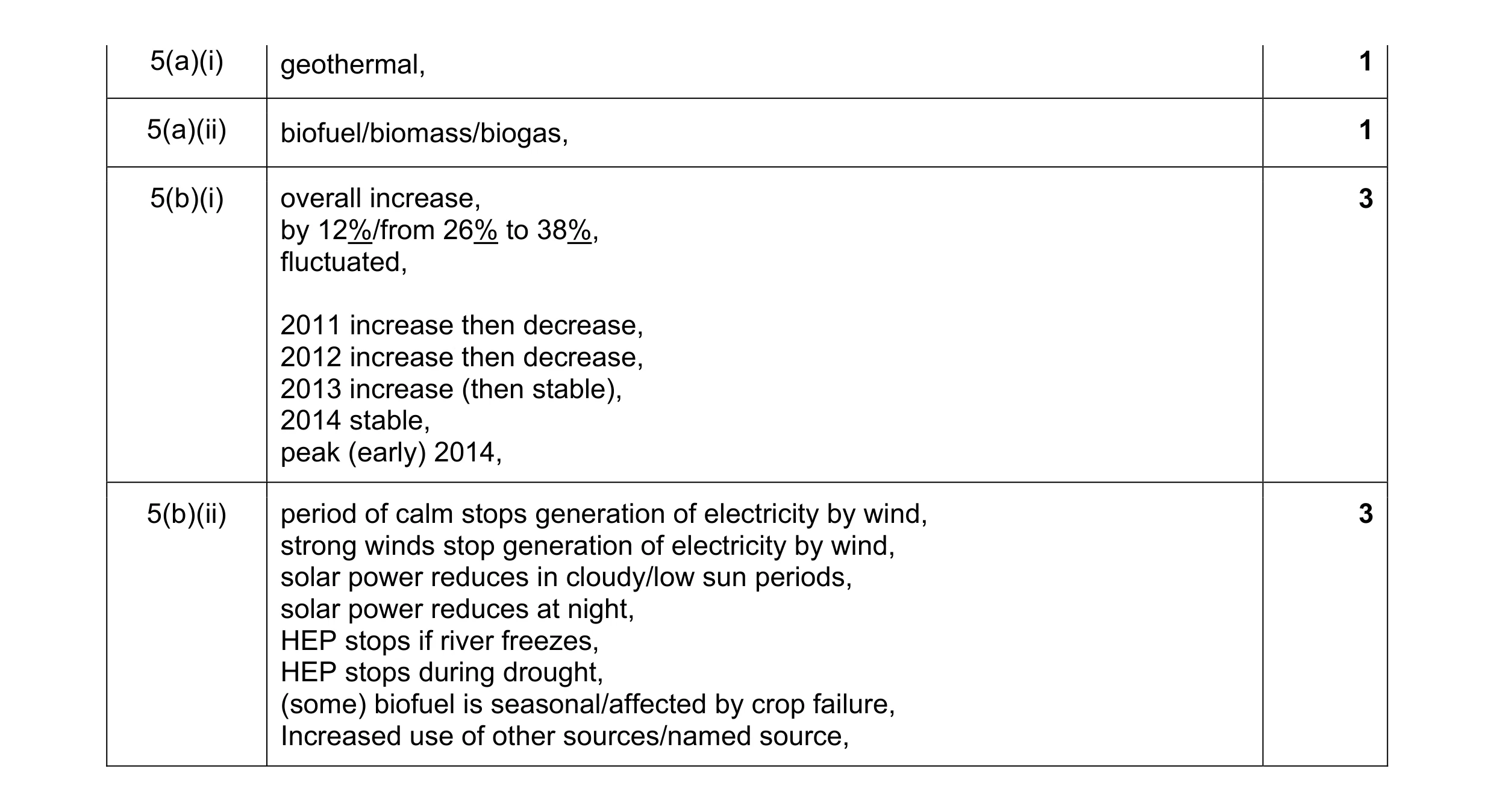 Mark scheme for question 2