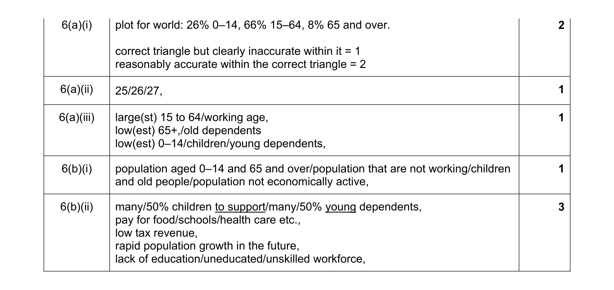 Mark scheme for question 1
