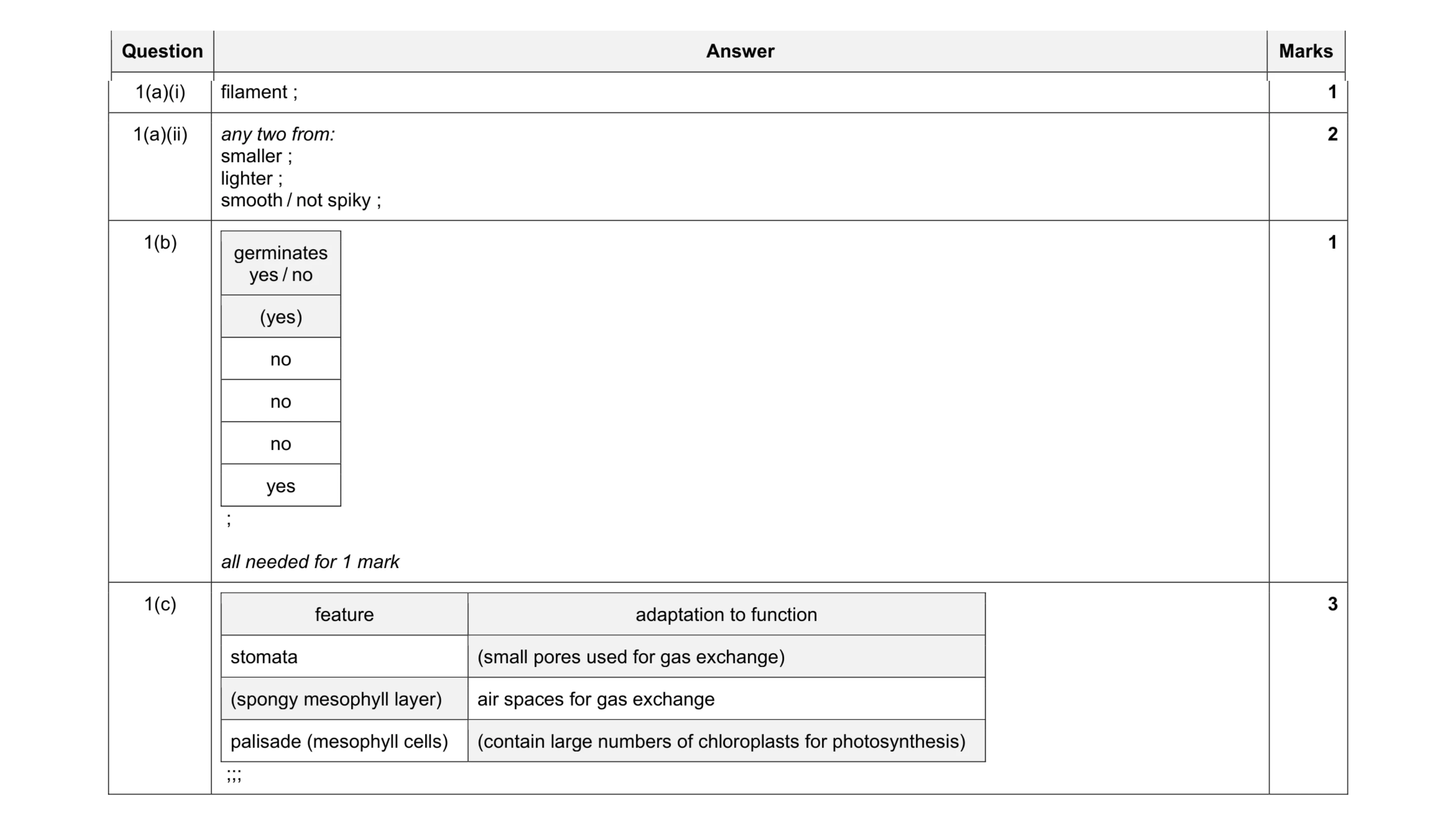 Mark scheme for question 6