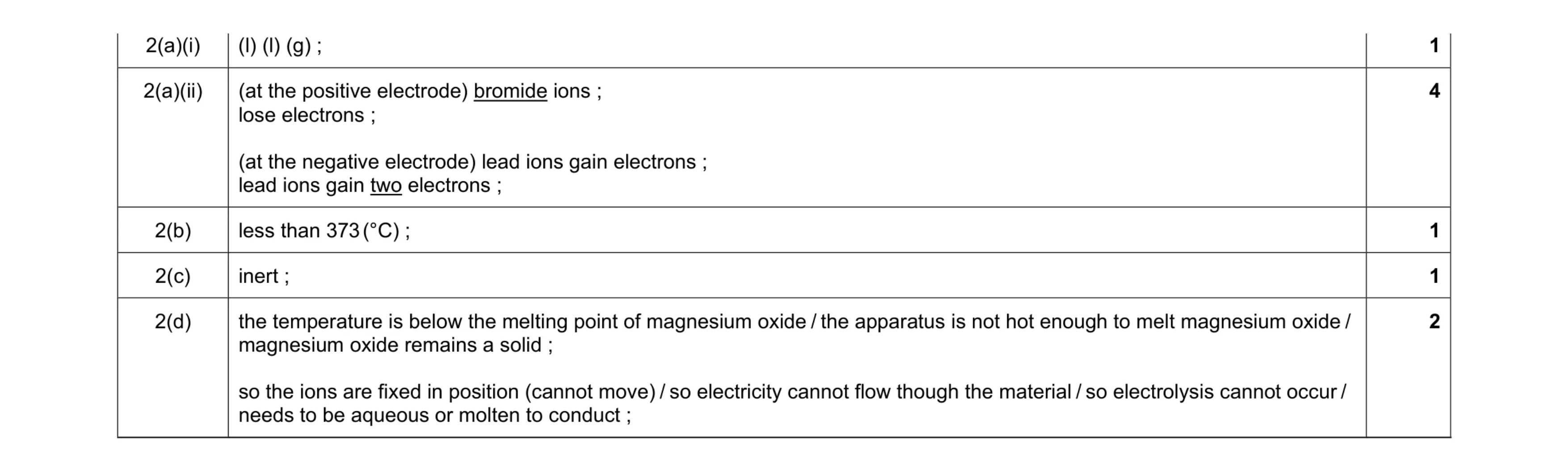 Mark scheme for question 21