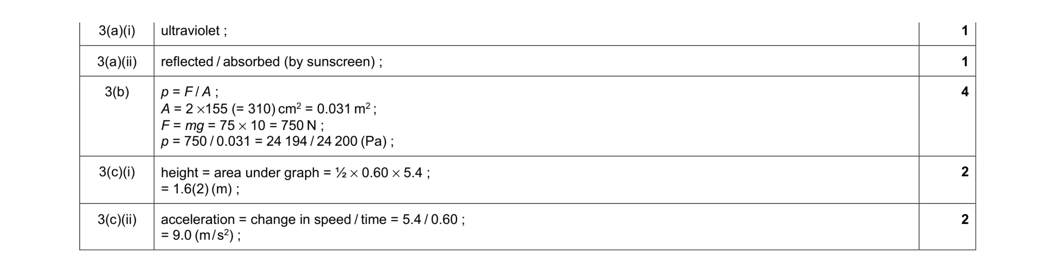 Mark scheme for question 19