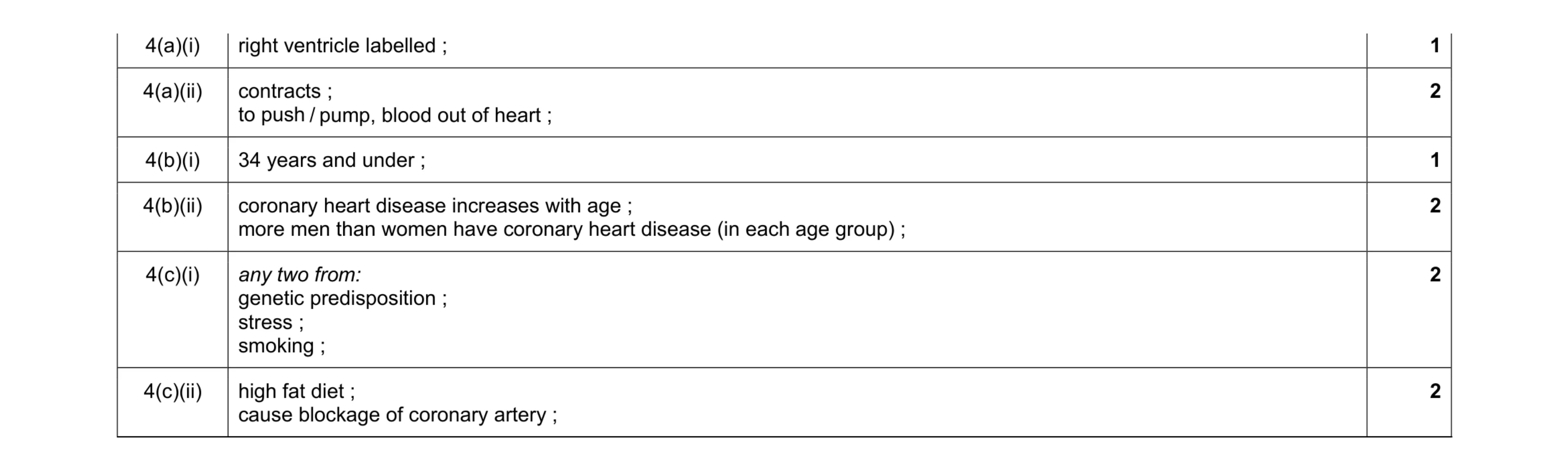 Mark scheme for question 12