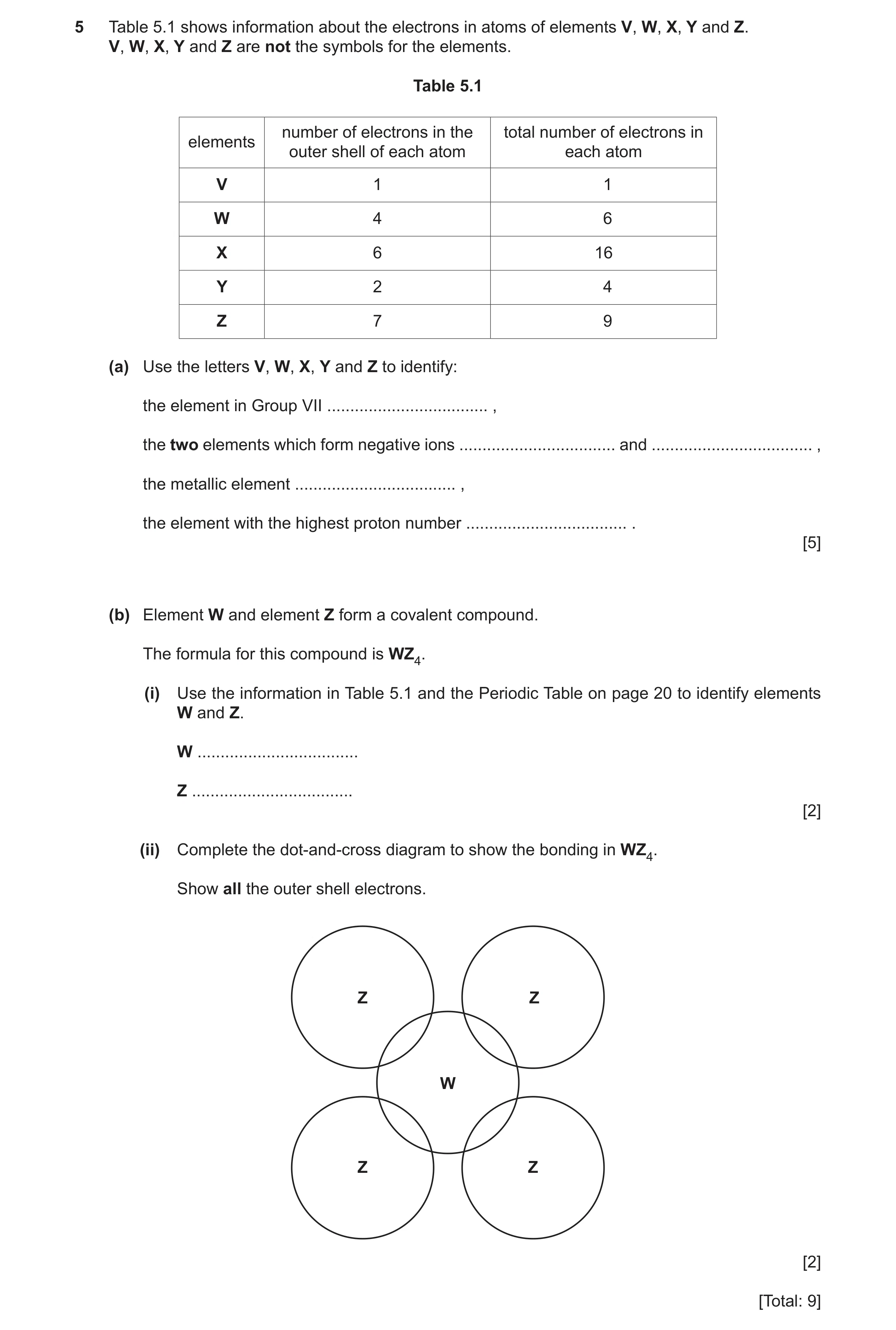 Question 19: Table 5.1 shows information about the electrons in atoms of elements V, W, X, Y and Z. V, W, X, Y and Z are not the symbols for the element…