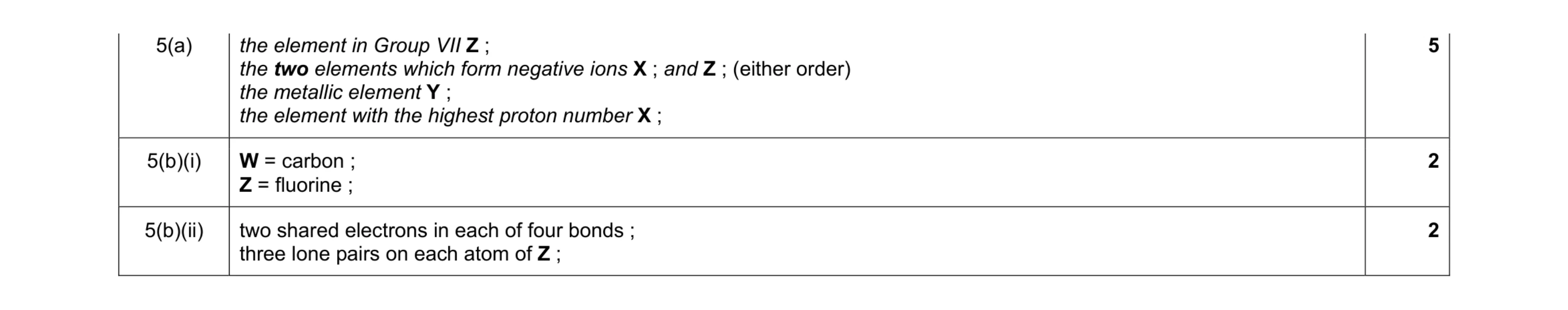 Mark scheme for question 19
