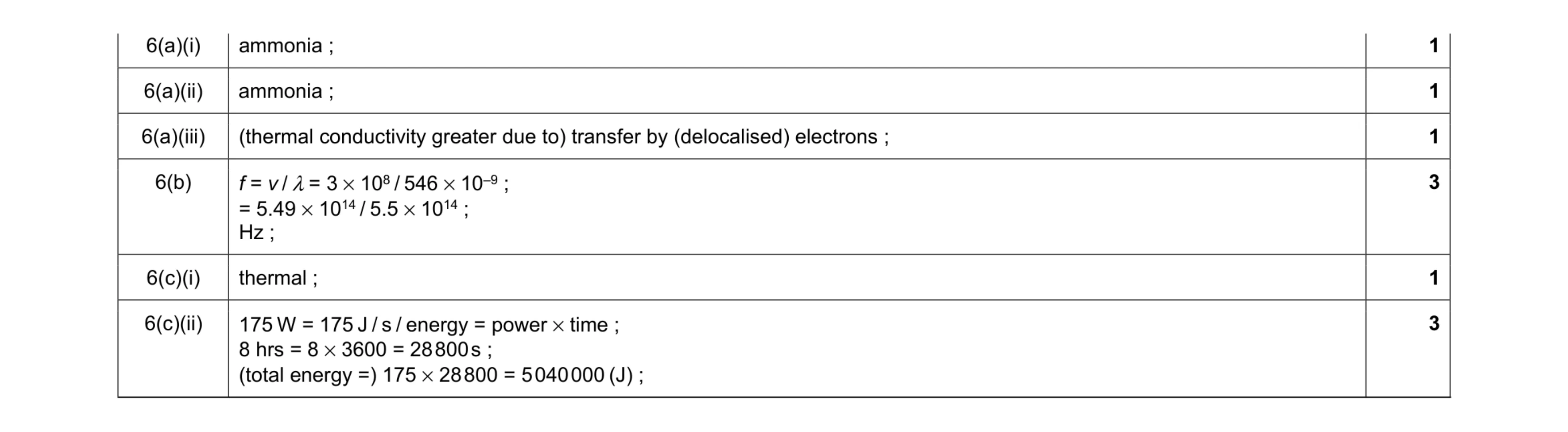 Mark scheme for question 13