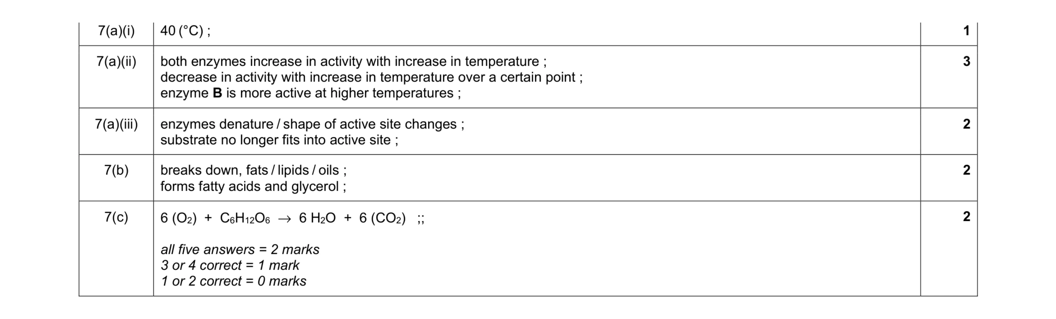 Mark scheme for question 12