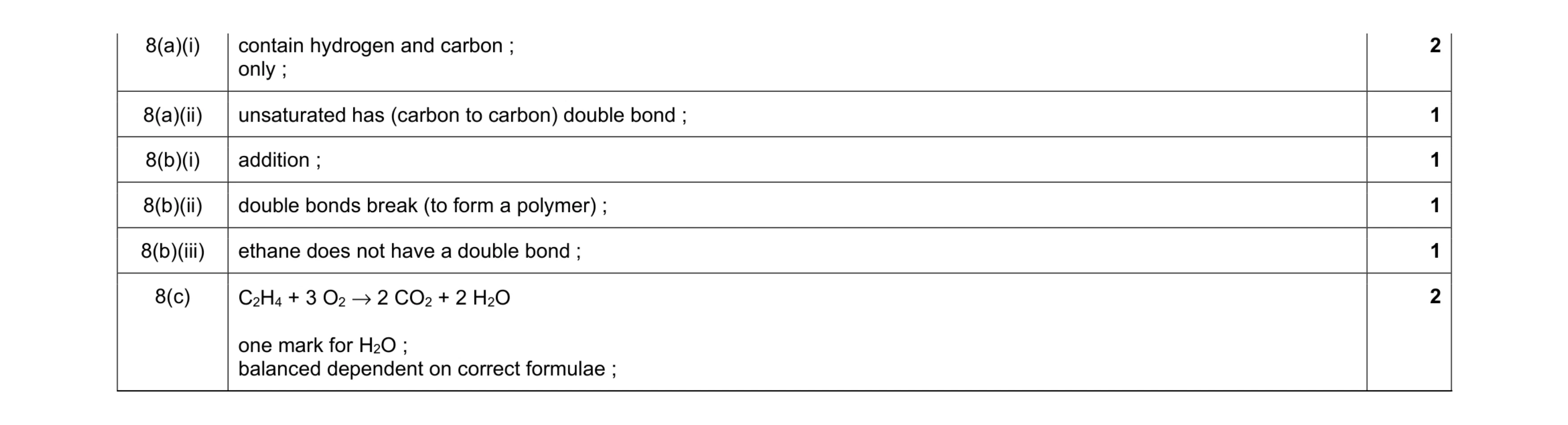 Mark scheme for question 16