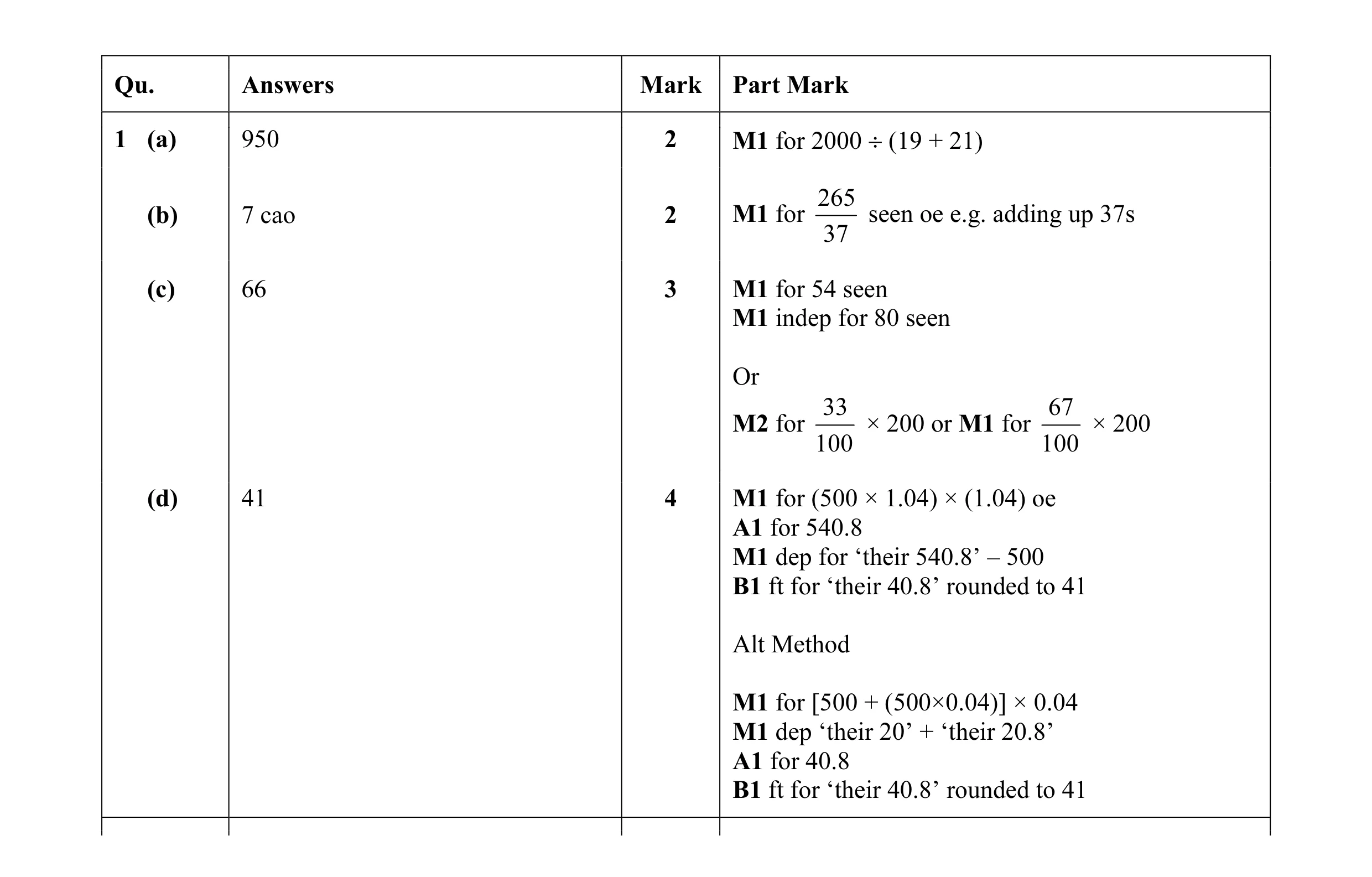 Mark scheme for question 4