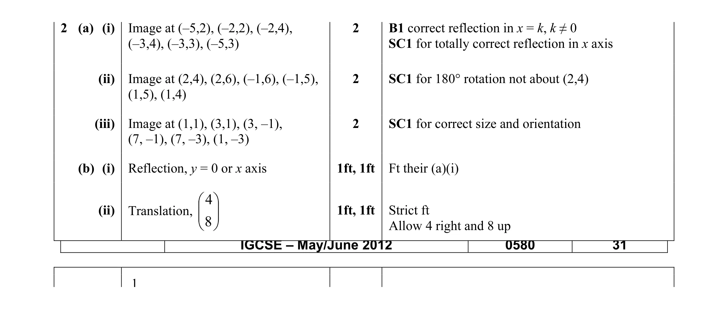 Mark scheme for question 18