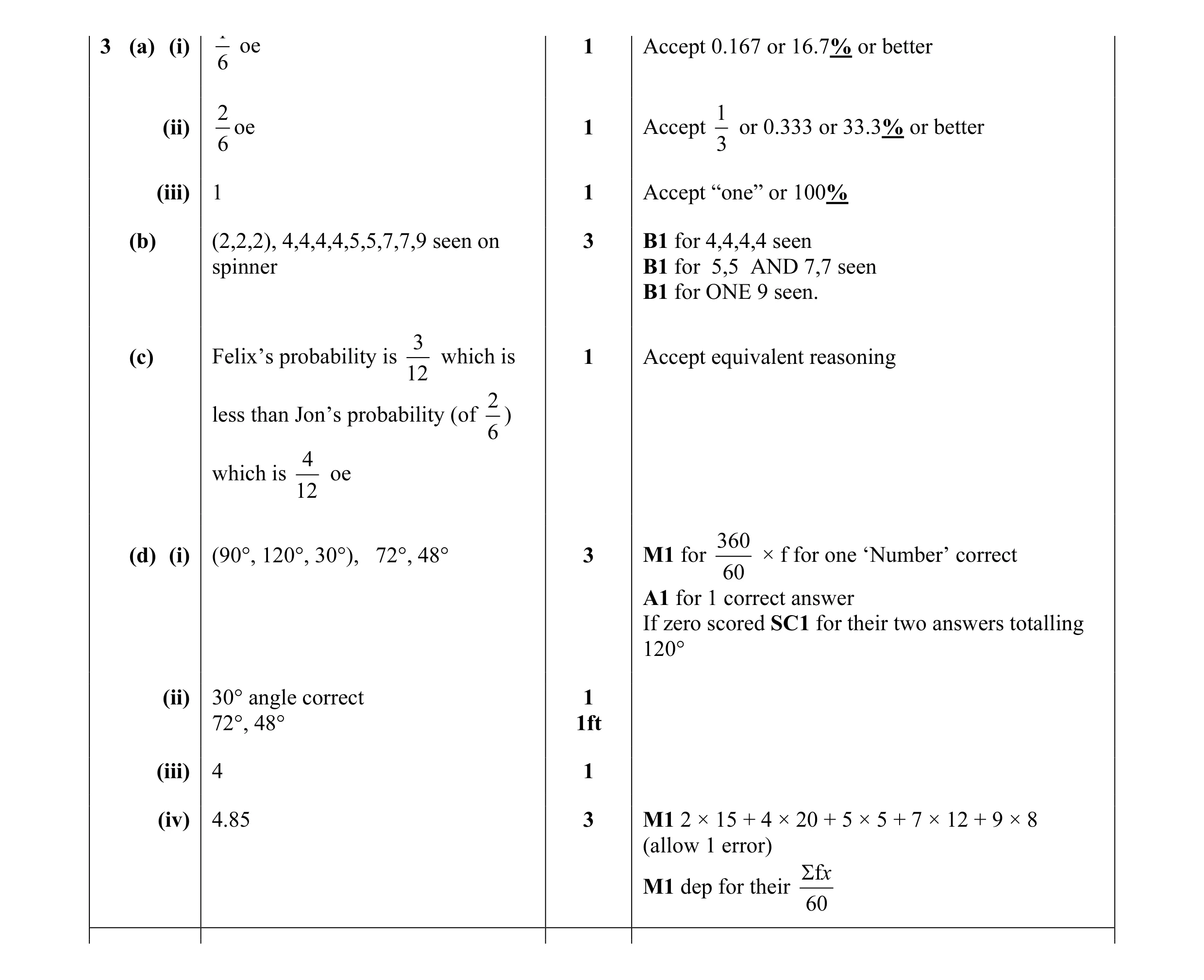 Mark scheme for question 4