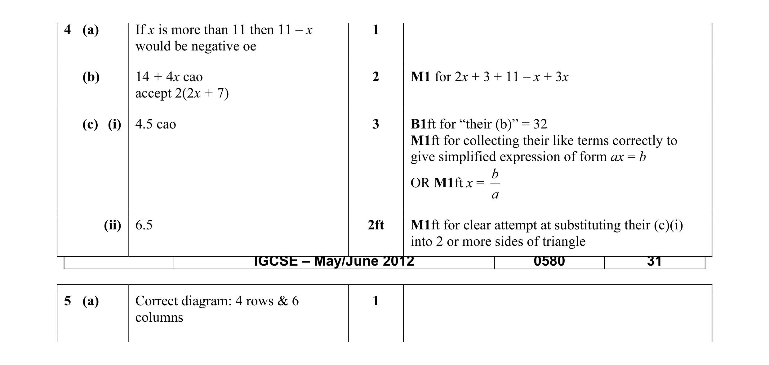 Mark scheme for question 11