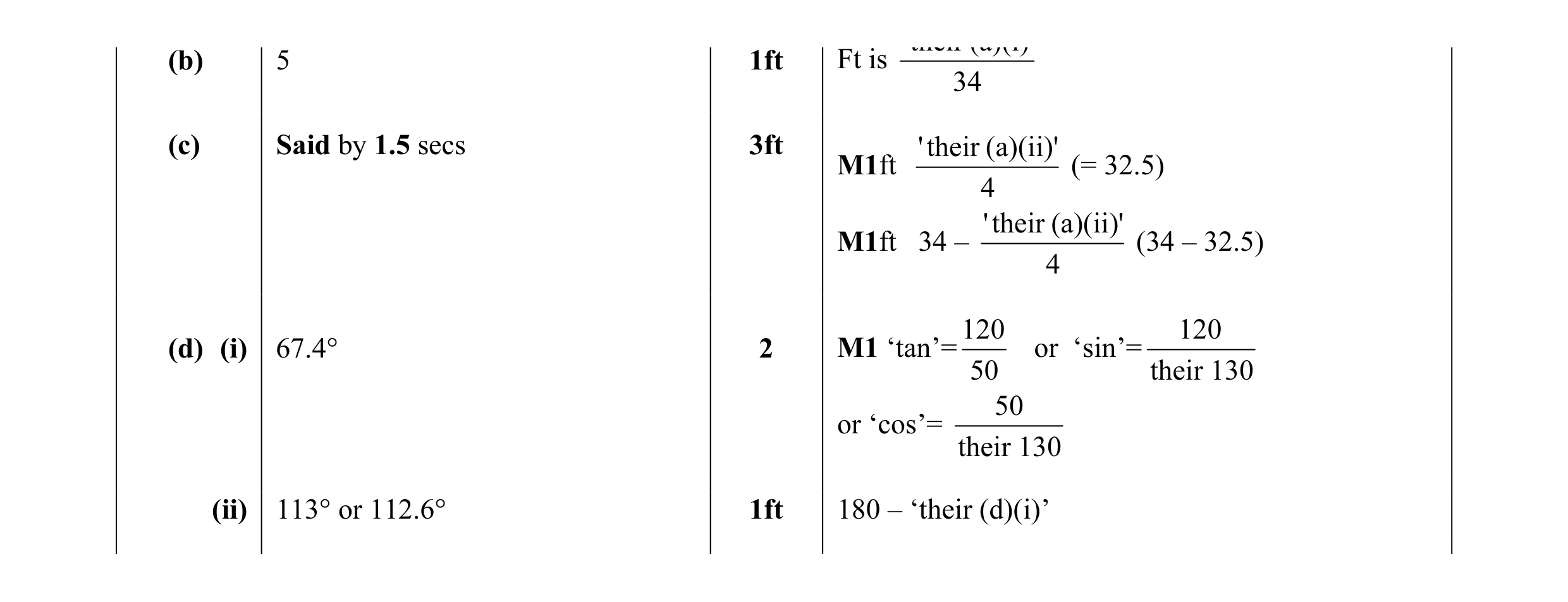 Mark scheme for question 13