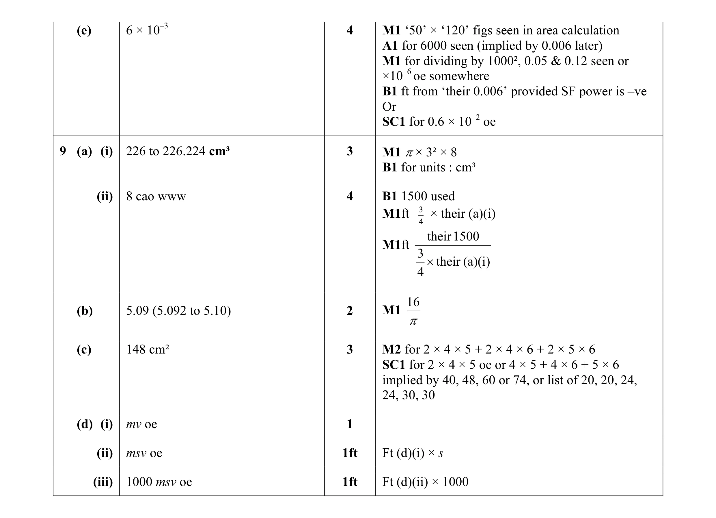 Mark scheme for question 7