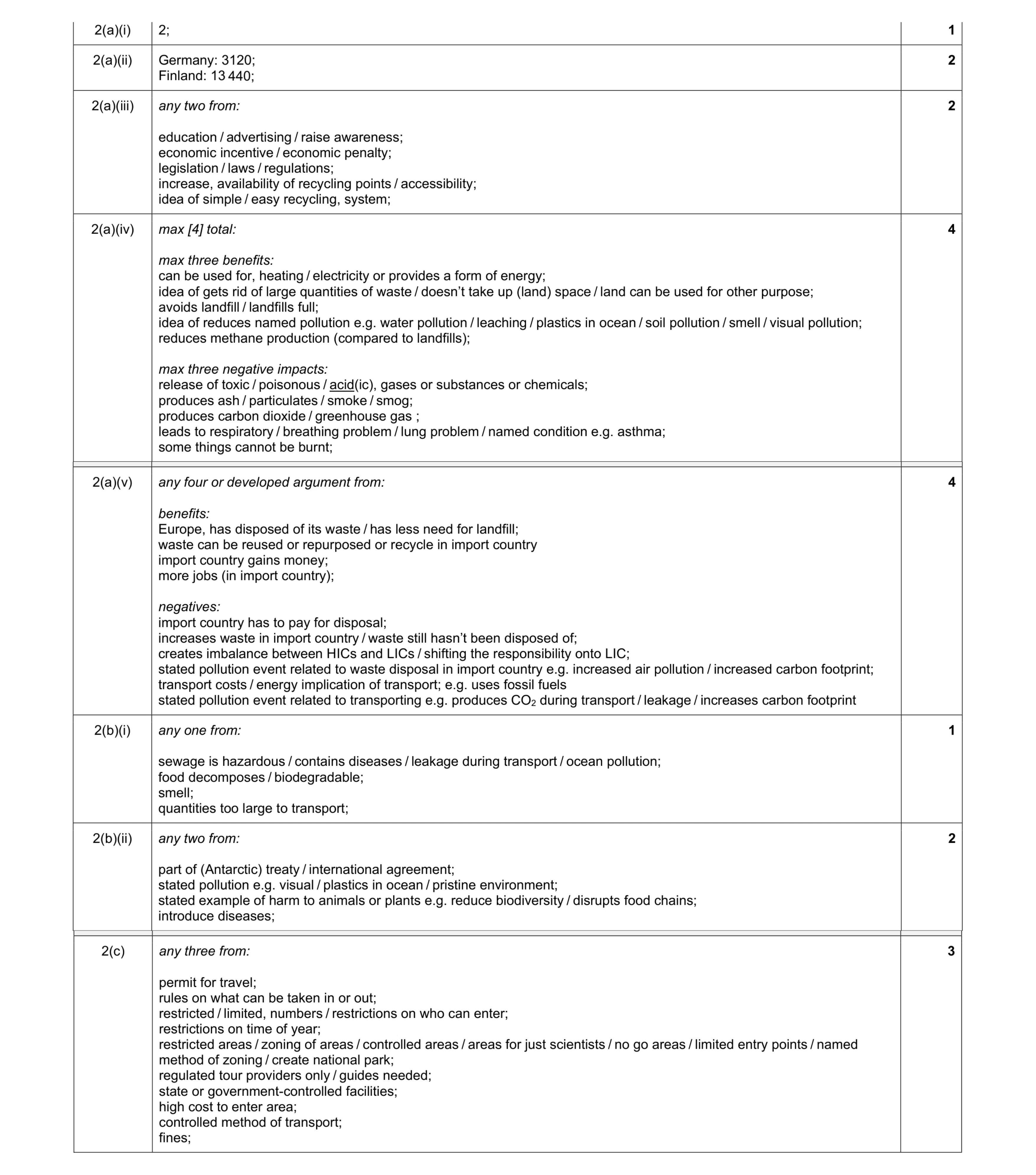 Mark scheme for question 34