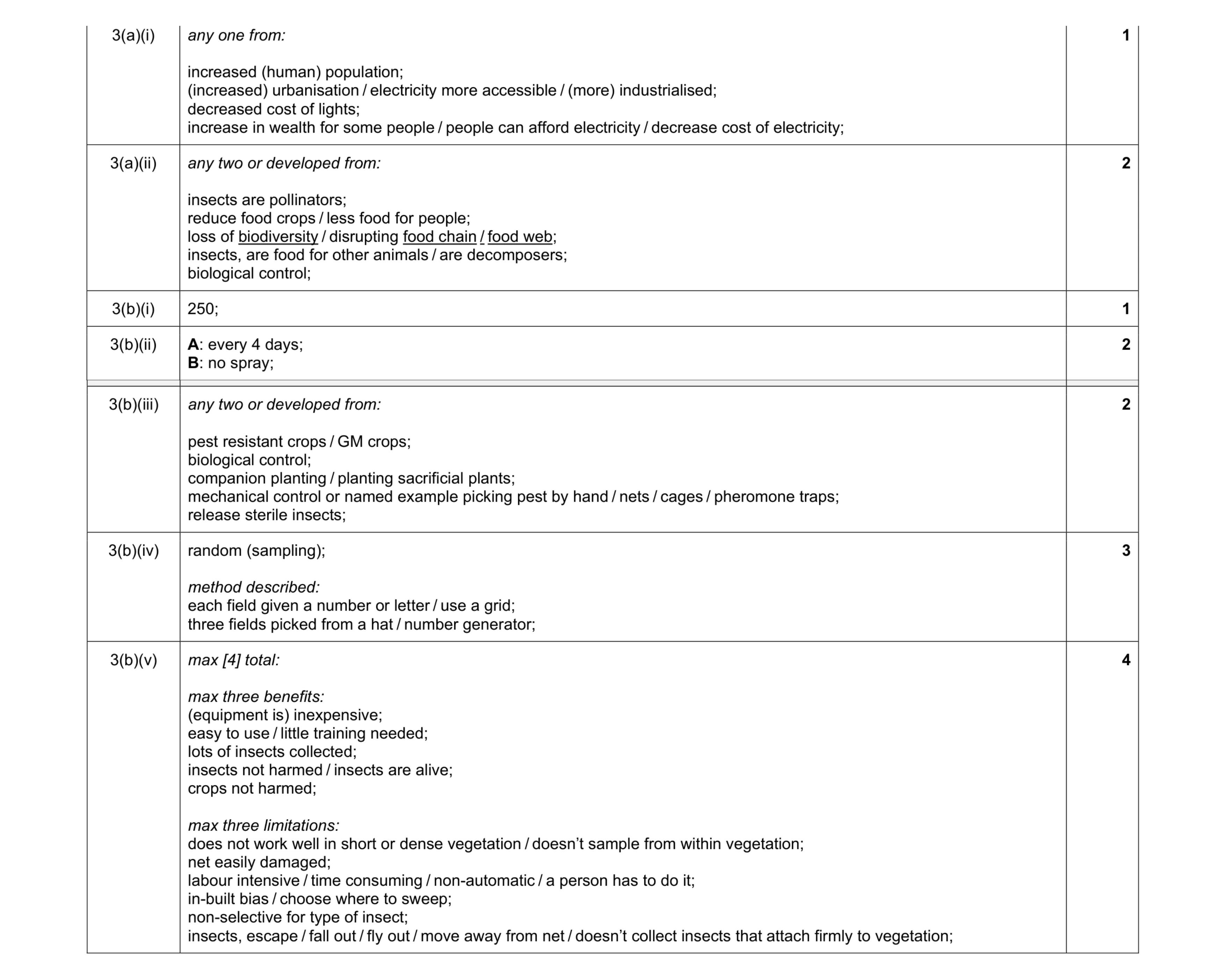Mark scheme for question 35