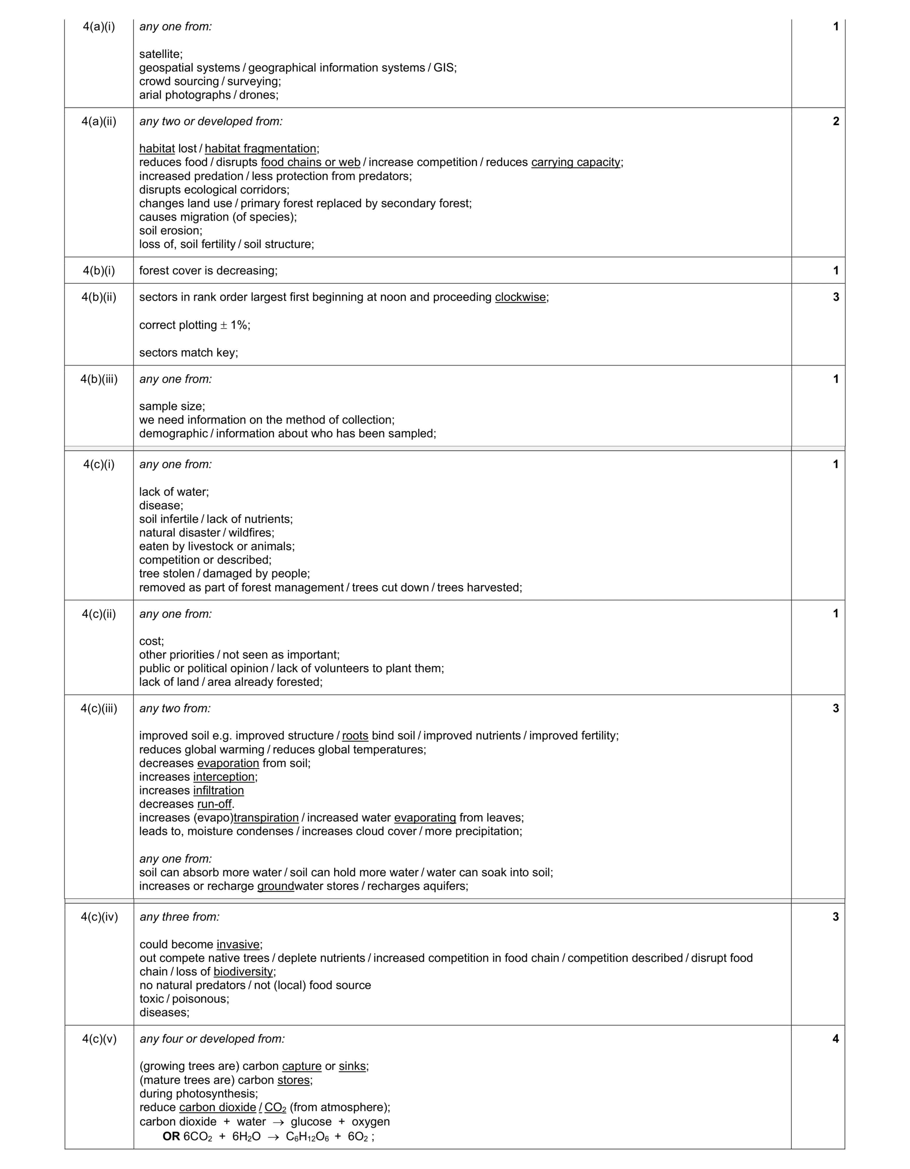 Mark scheme for question 1