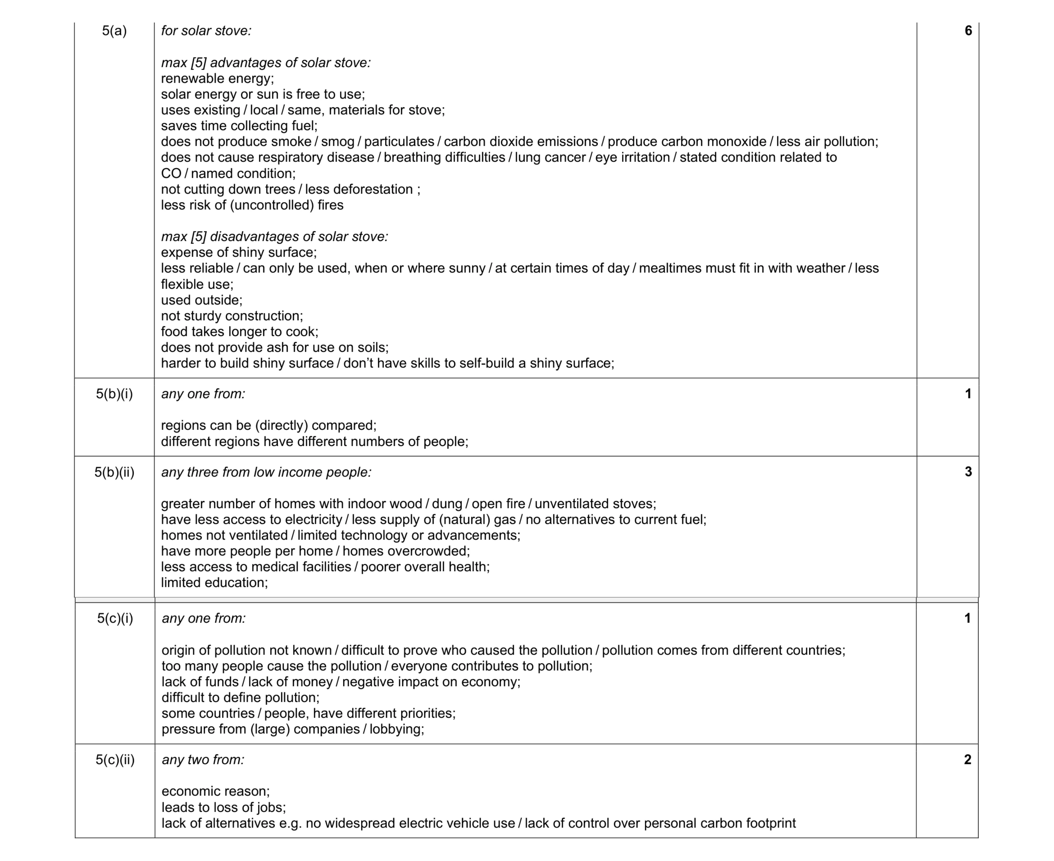 Mark scheme for question 7