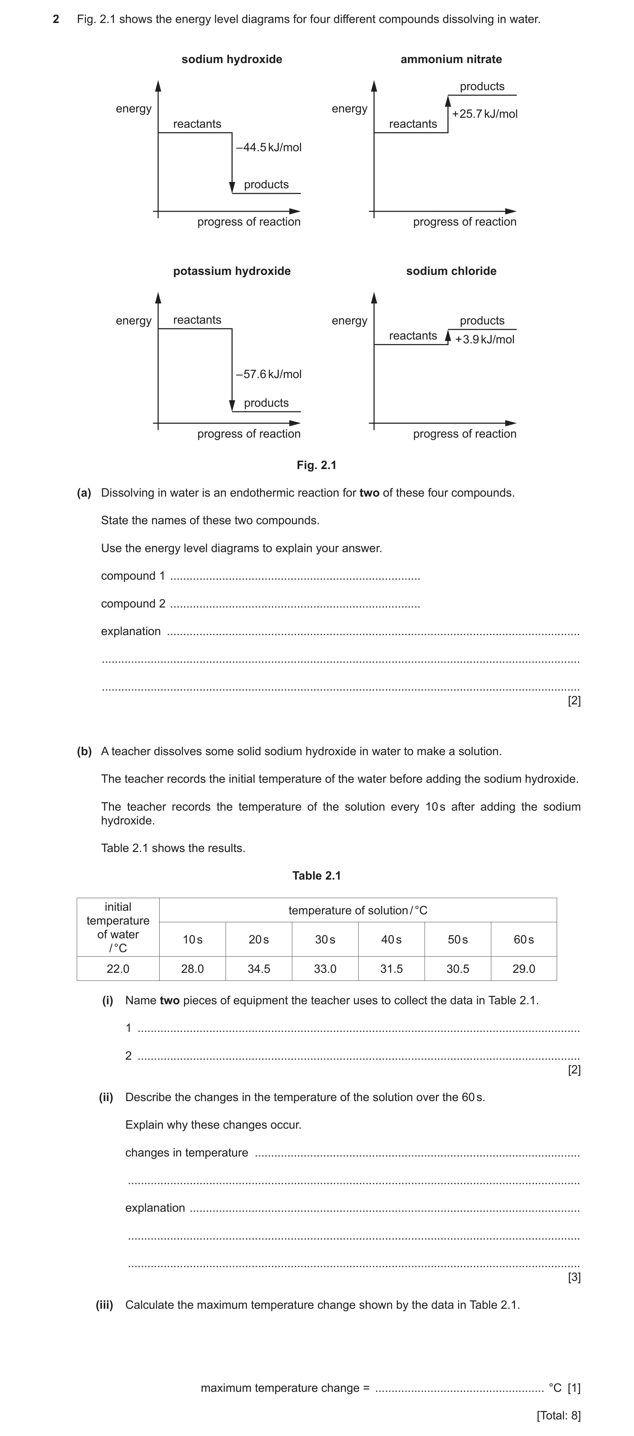 Question 14: Fig. 2.1 shows the energy level diagrams for four different compounds dissolving in water. sodium hydroxide ammonium nitrate products energ…