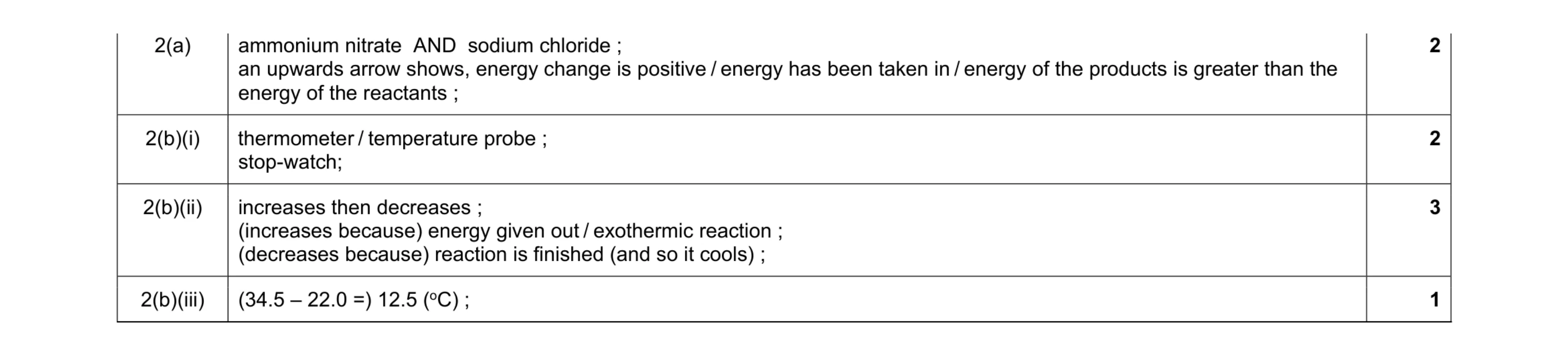 Mark scheme for question 14