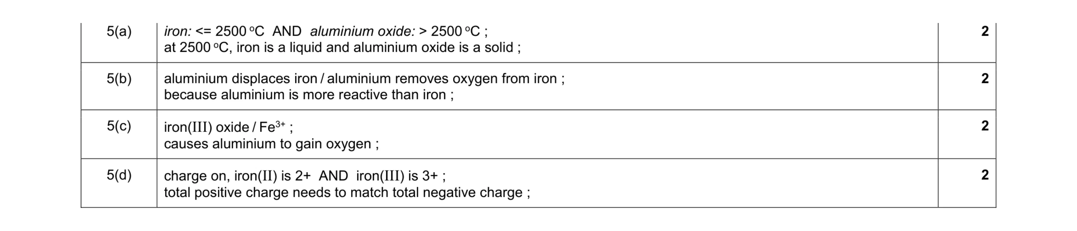 Mark scheme for question 11