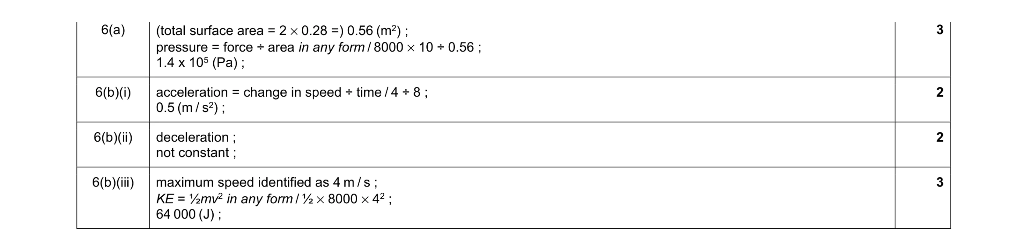 Mark scheme for question 21