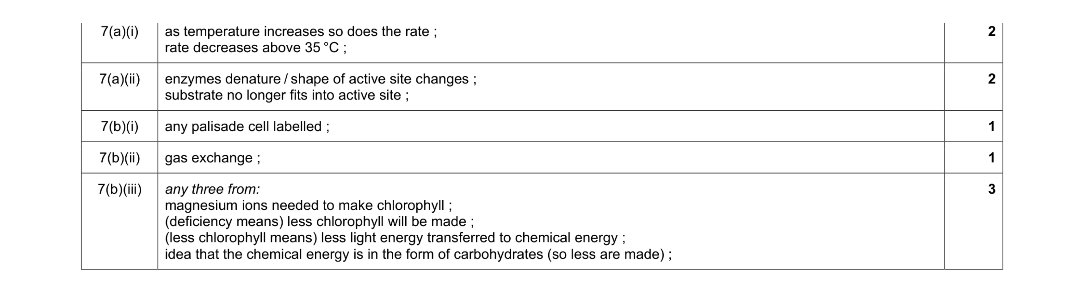 Mark scheme for question 7