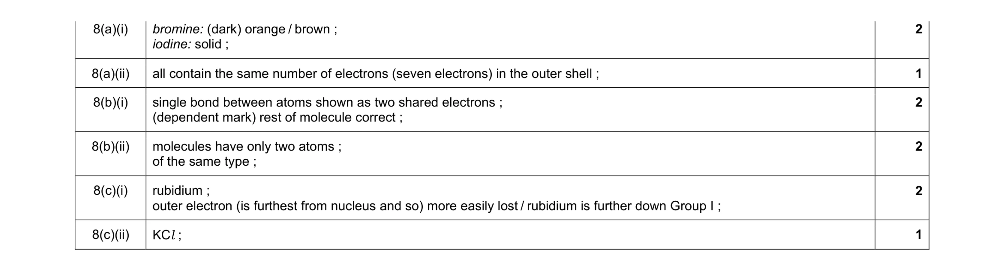Mark scheme for question 20