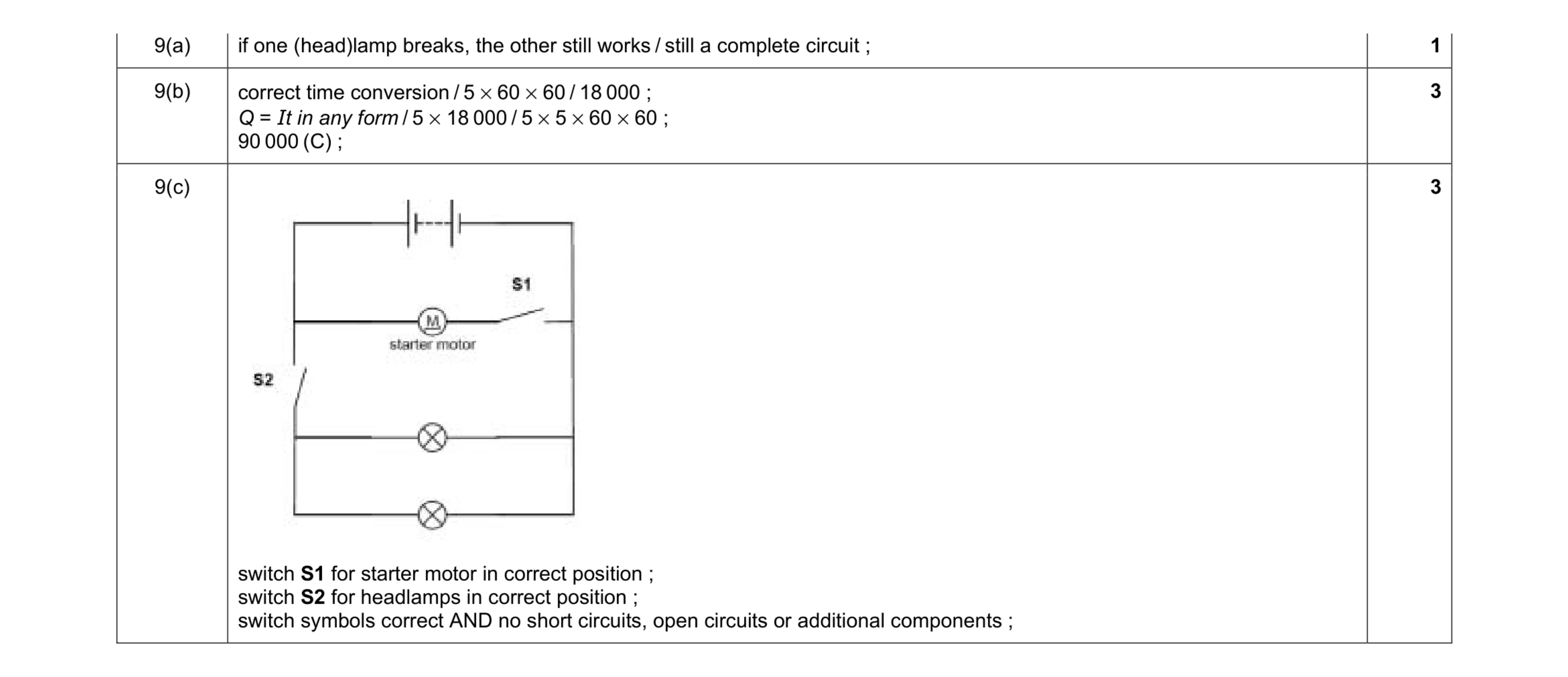 Mark scheme for question 19
